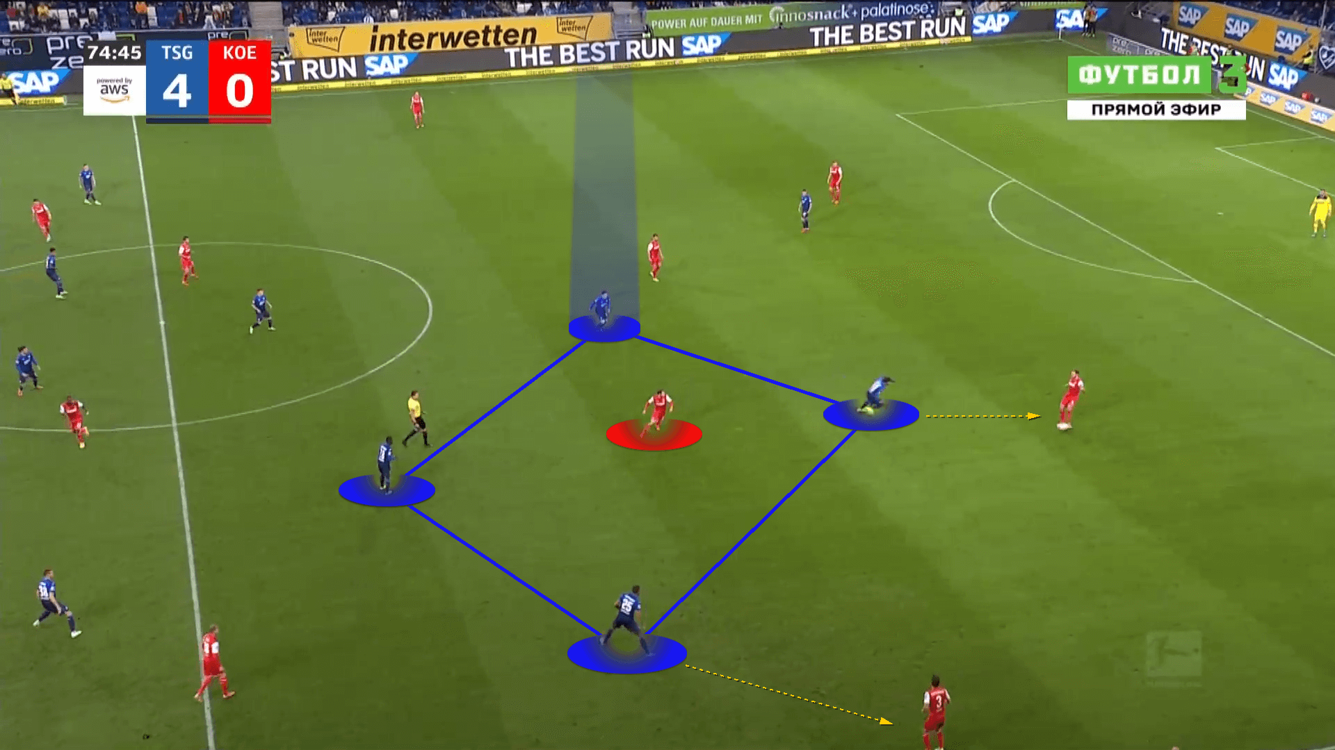 Bundesliga 2021/2022: Hoffenheim vs FC Koln - tactical analysis tactics