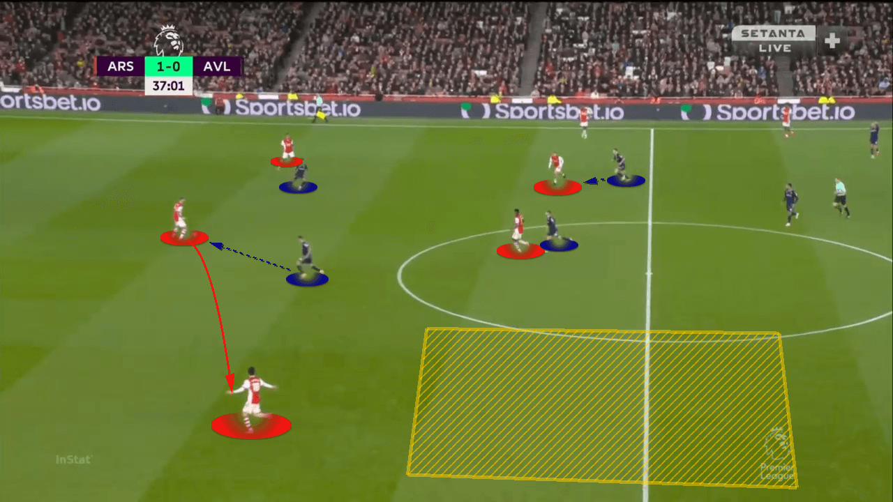 Premier League 2021-2022: Arsenal vs Aston Villa - tactical analysis tactics