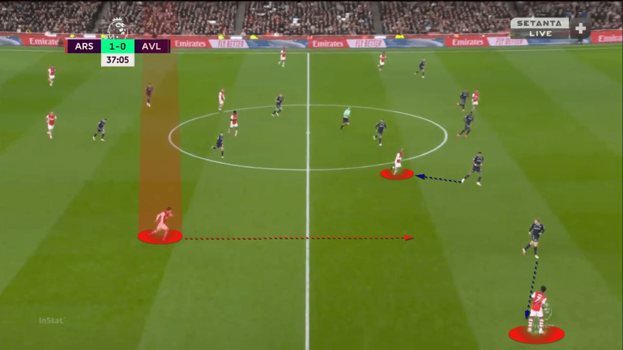 Premier League 2021-2022: Arsenal vs Aston Villa - tactical analysis tactics