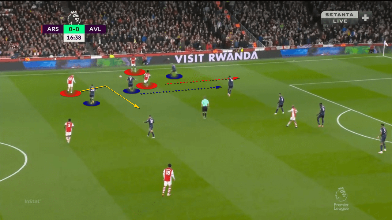 Premier League 2021-2022: Arsenal vs Aston Villa - tactical analysis tactics