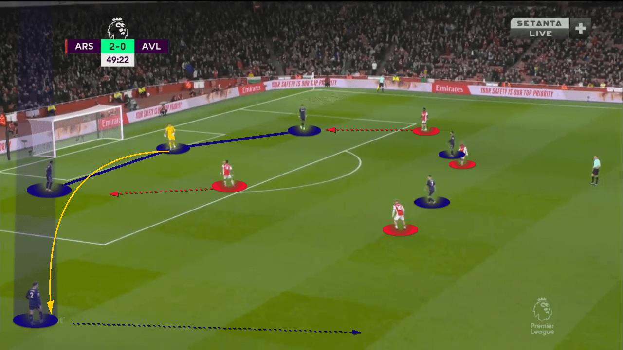 Premier League 2021-2022: Arsenal vs Aston Villa - tactical analysis tactics