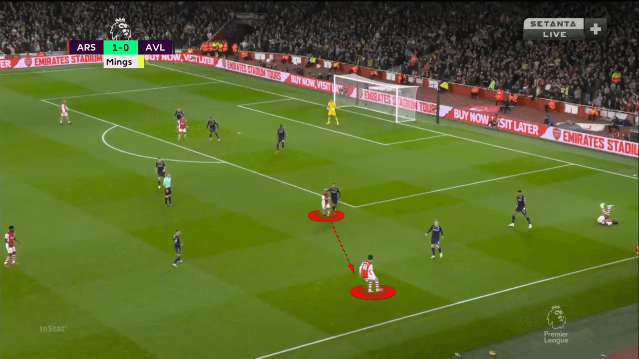 Premier League 2021-2022: Arsenal vs Aston Villa - tactical analysis tactics