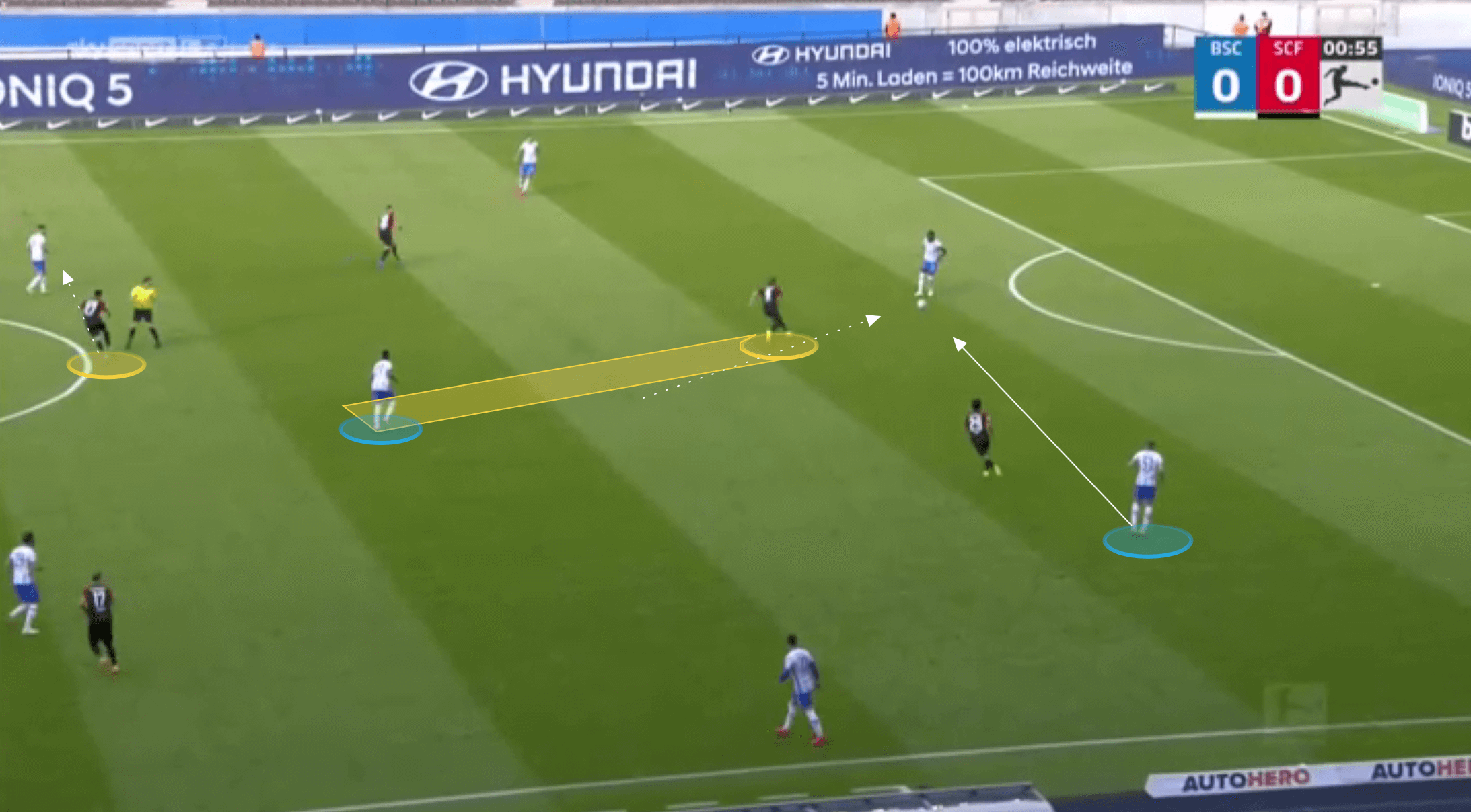 Bundesliga 2021/22: Christian Streich at Freiburg - tactical analysis tactics