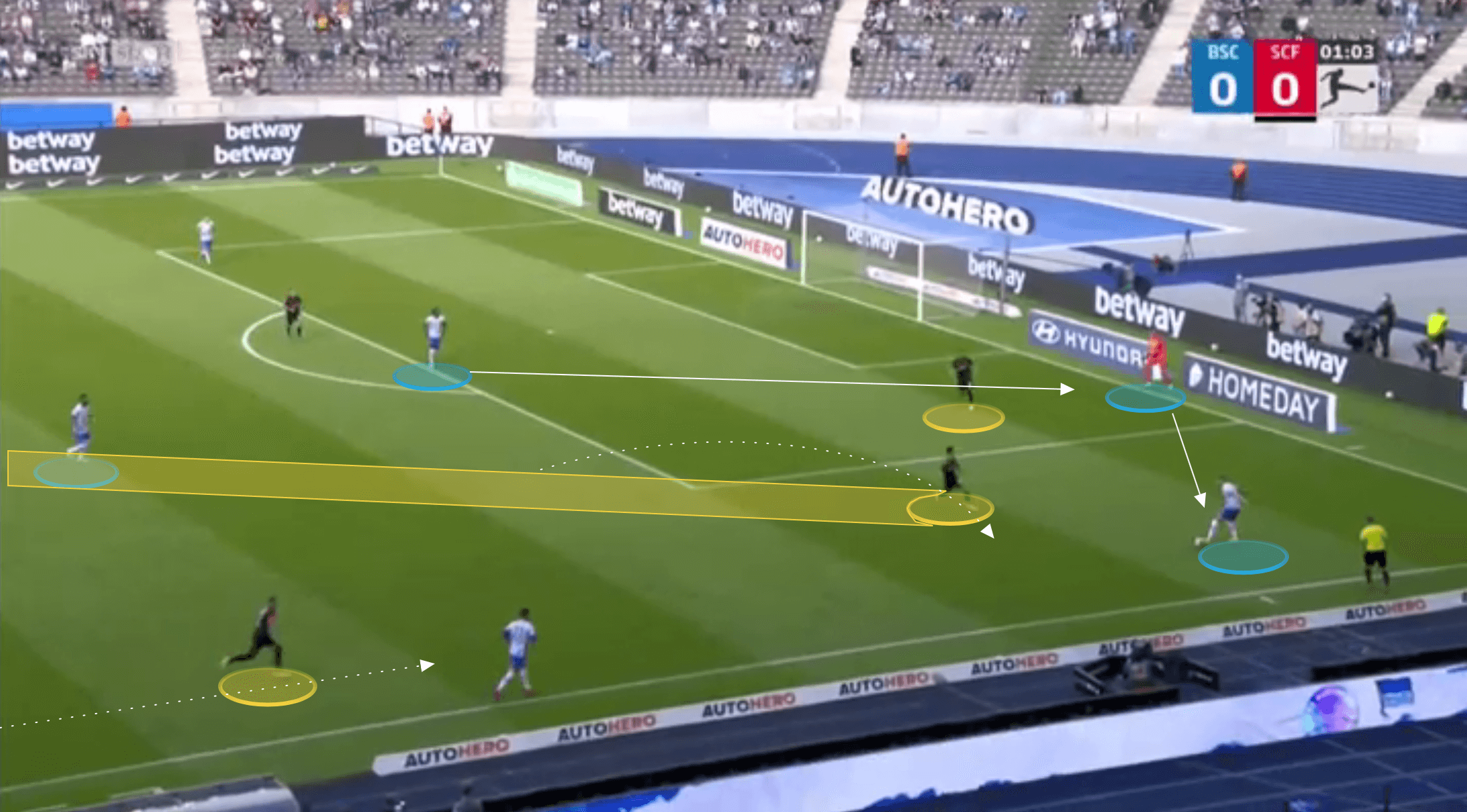 Bundesliga 2021/22: Christian Streich at Freiburg - tactical analysis tactics