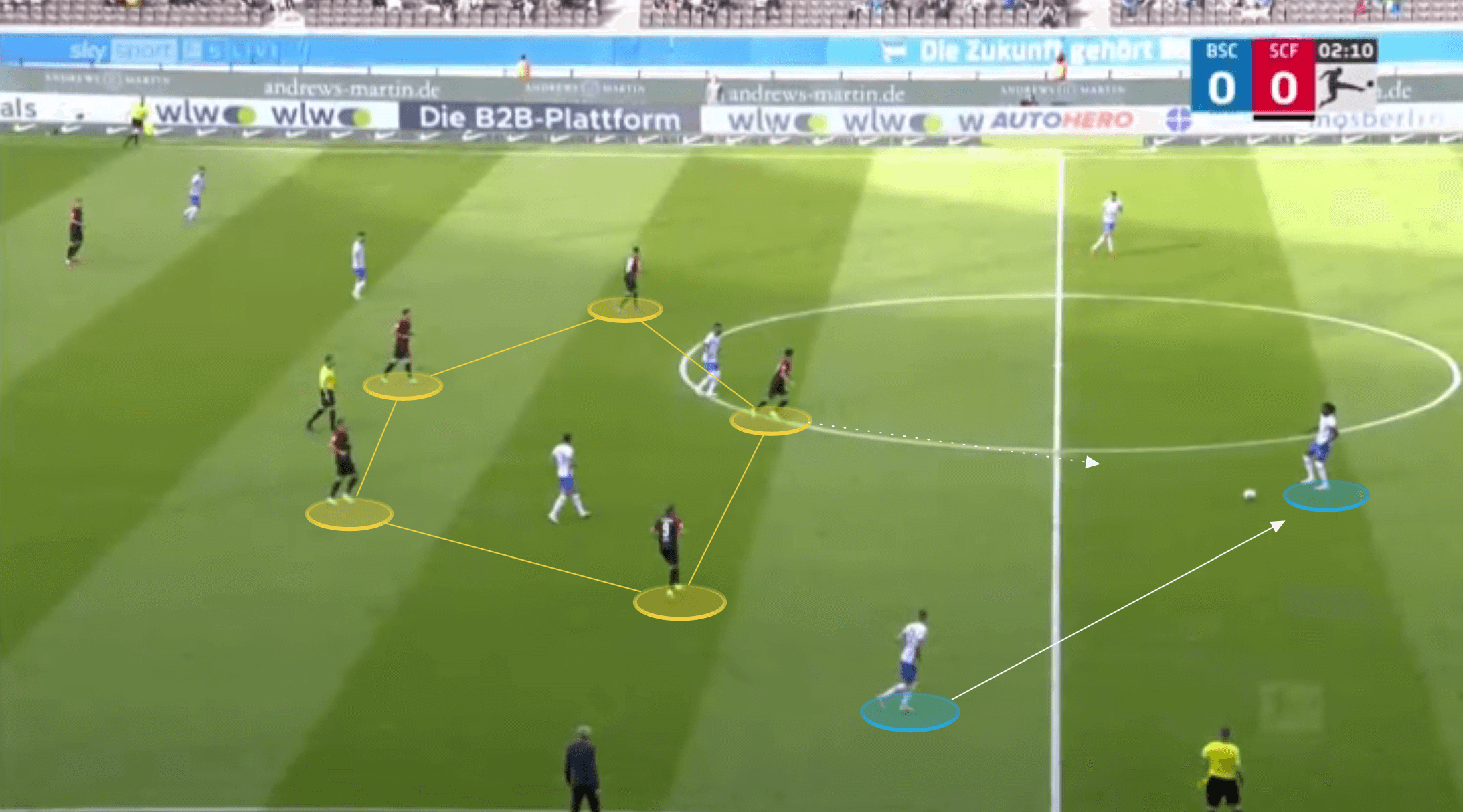 Bundesliga 2021/22: Christian Streich at Freiburg - tactical analysis tactics