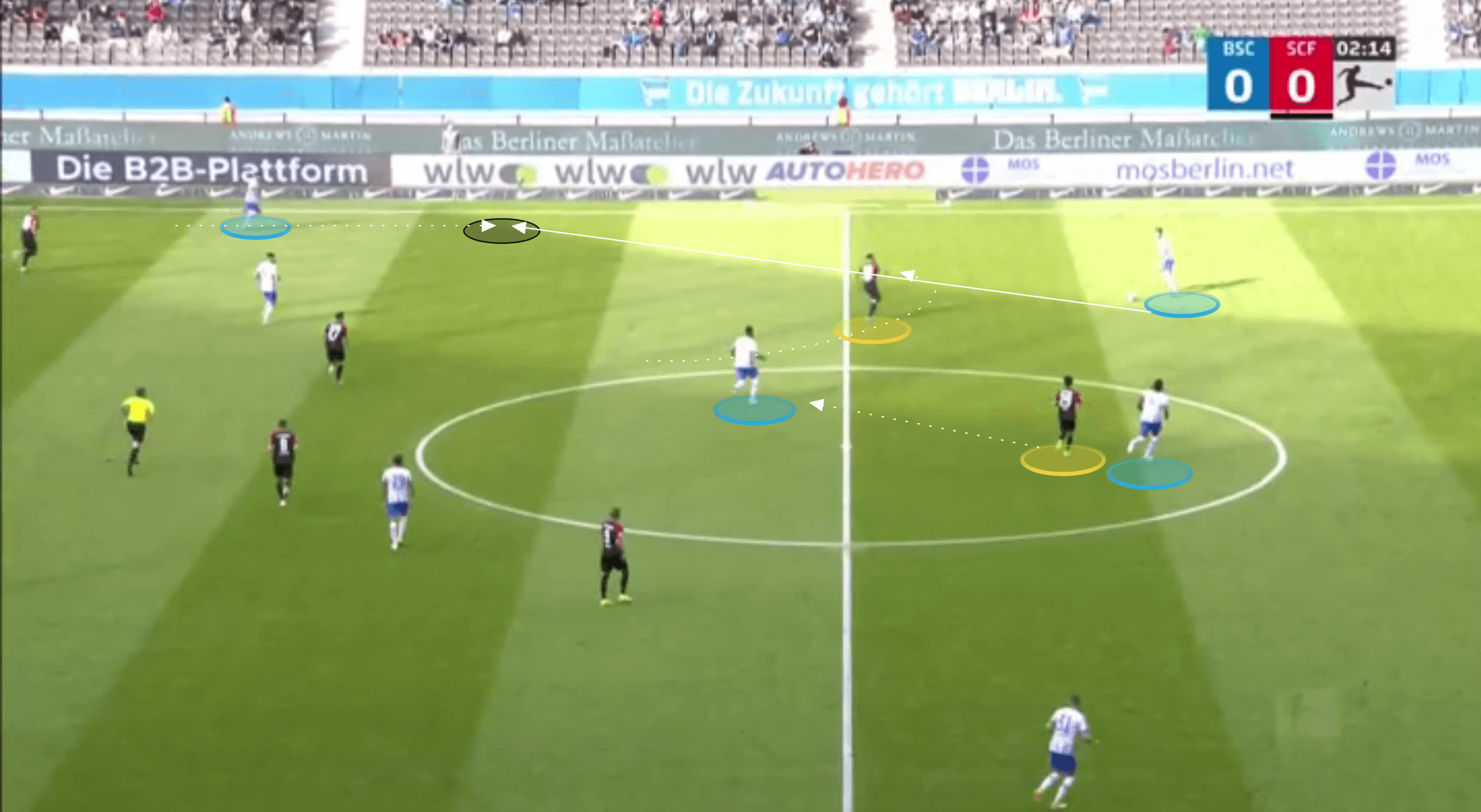 Bundesliga 2021/22: Christian Streich at Freiburg - tactical analysis tactics