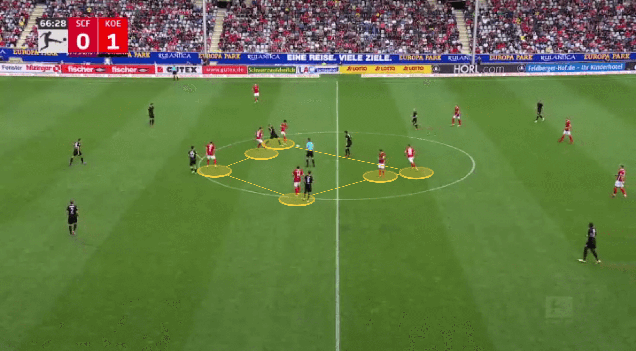 Bundesliga 2021/22: Christian Streich at Freiburg - tactical analysis tactics