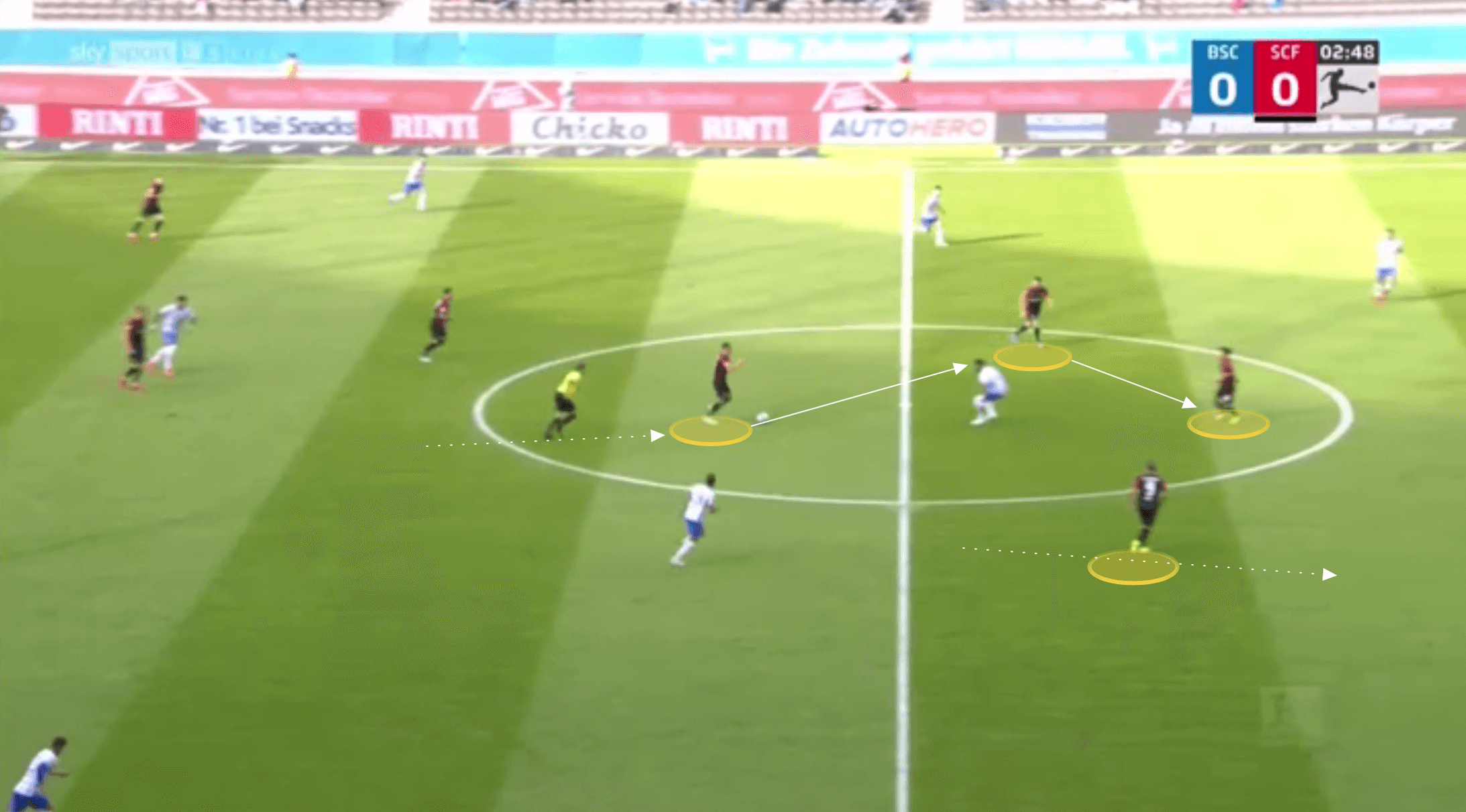 Bundesliga 2021/22: Christian Streich at Freiburg - tactical analysis tactics