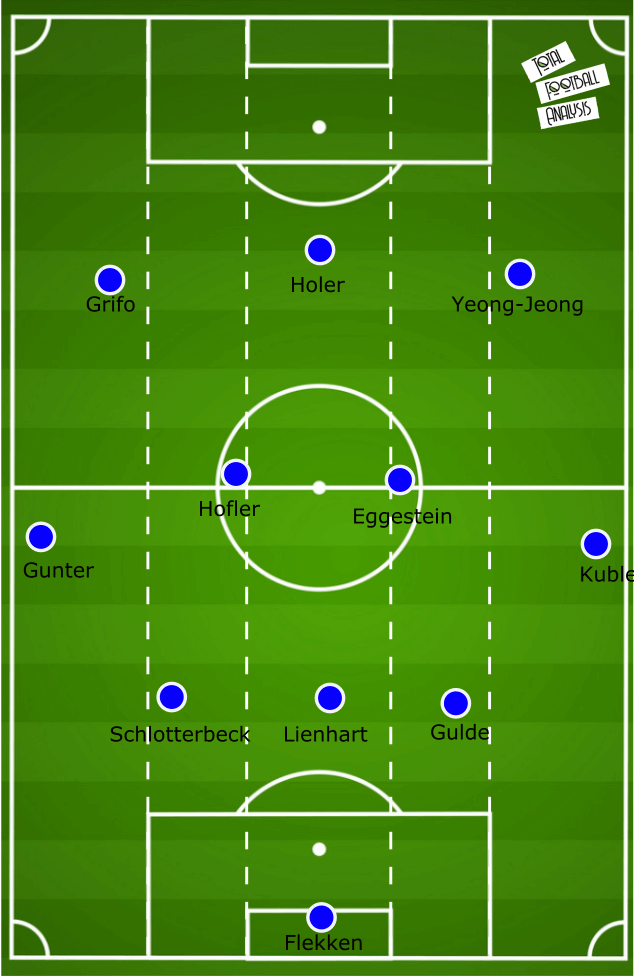 Bundesliga 2021/22: Christian Streich at Freiburg - tactical analysis tactics