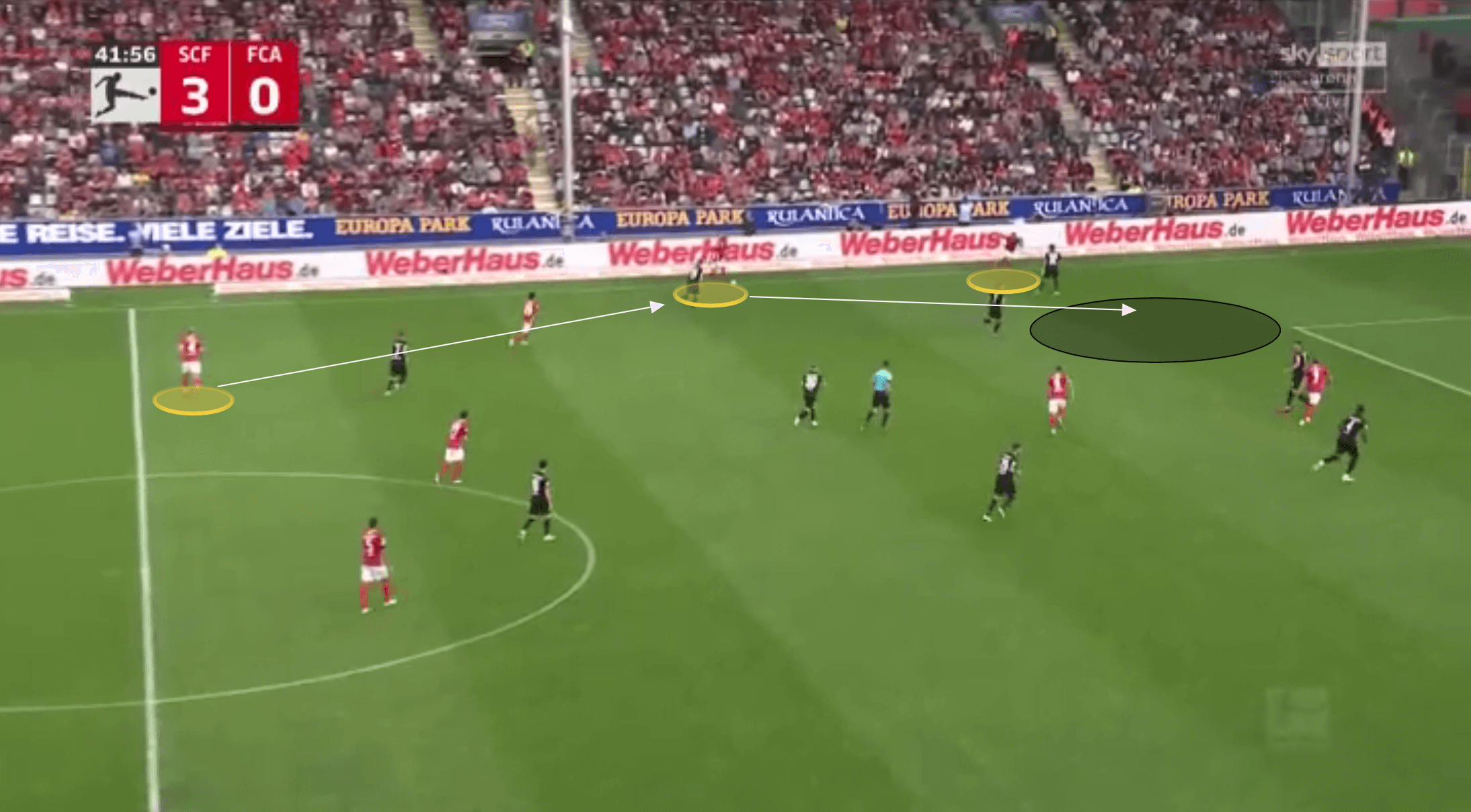 Bundesliga 2021/22: Christian Streich at Freiburg - tactical analysis tactics