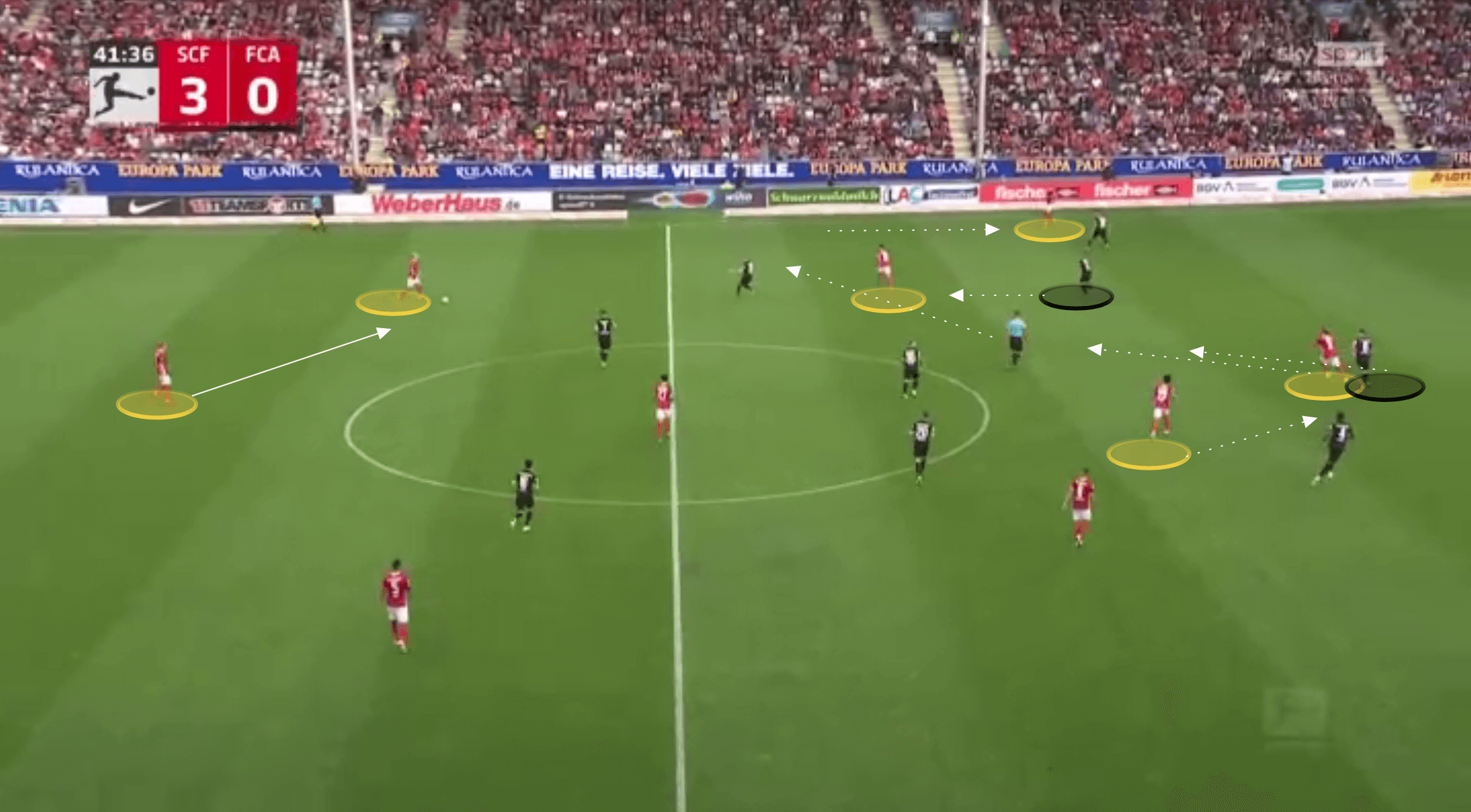 Bundesliga 2021/22: Christian Streich at Freiburg - tactical analysis tactics