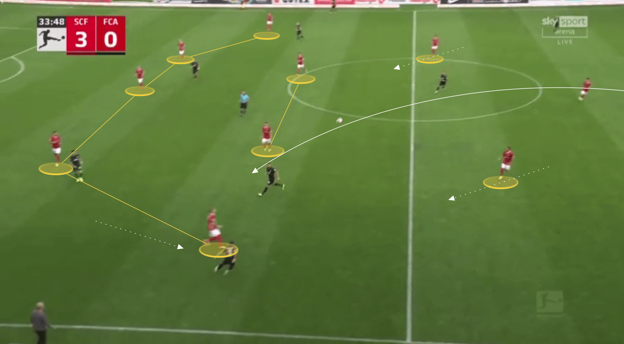 Bundesliga 2021/22: Christian Streich at Freiburg - tactical analysis tactics