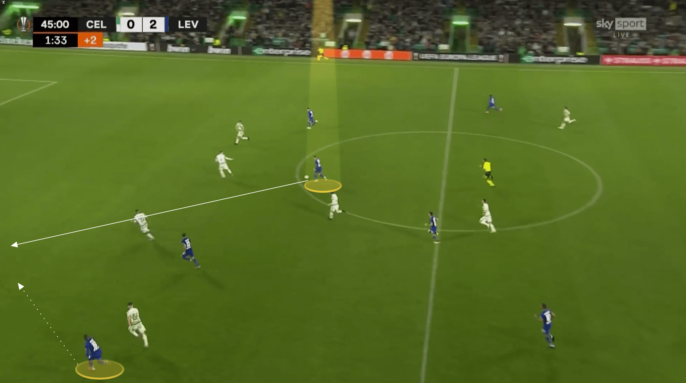 Bundesliga 2021/22: Florian Wirtz at Bayer Leverkusen - scout report tactical analysis tactics