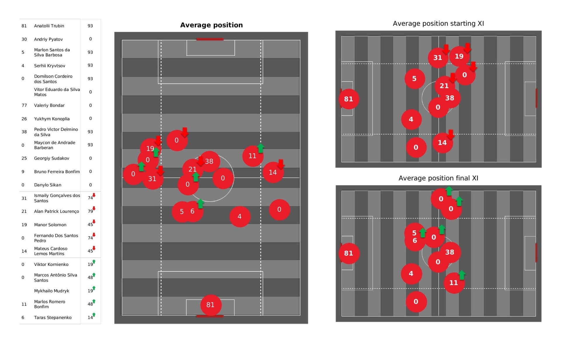 UEFA Champions League 2021/22: Shakhtar vs Real Madrid - post-match data viz and stats