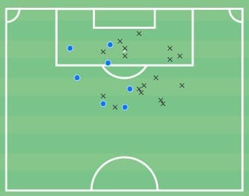 Ilias Akhomach 2021/22 - scout report - tactical analysis - tactics