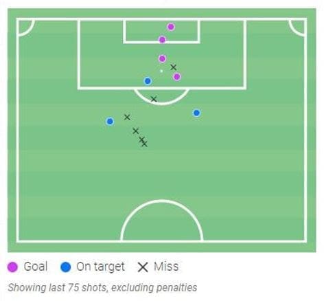 Brahim Diaz scout report: How the Real Madrid loanee impacts Milan's performance in attack tactical analysis tactics