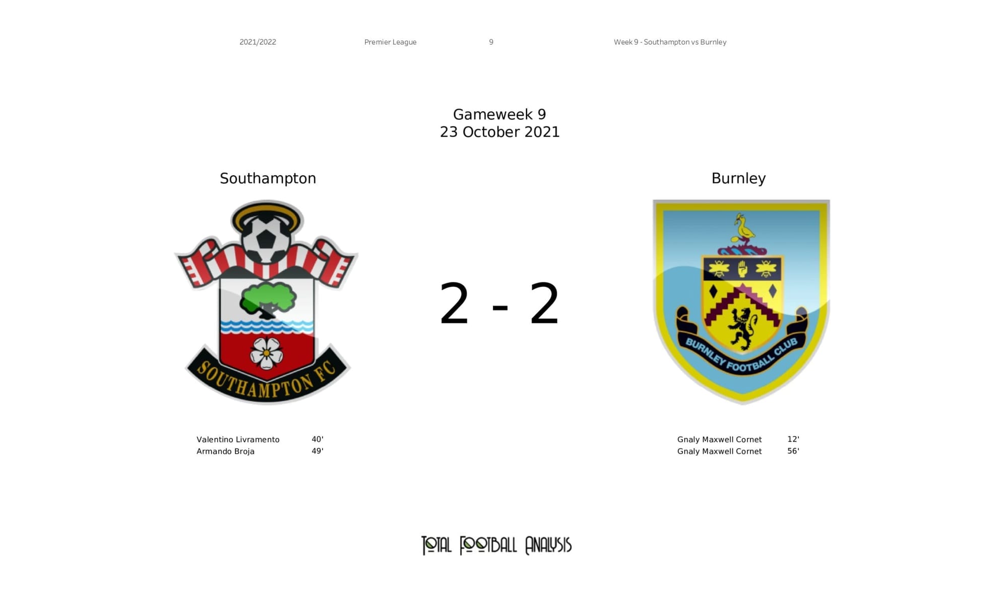 Premier League 2021/22: Southampton vs Burnley - post-match data viz and stats