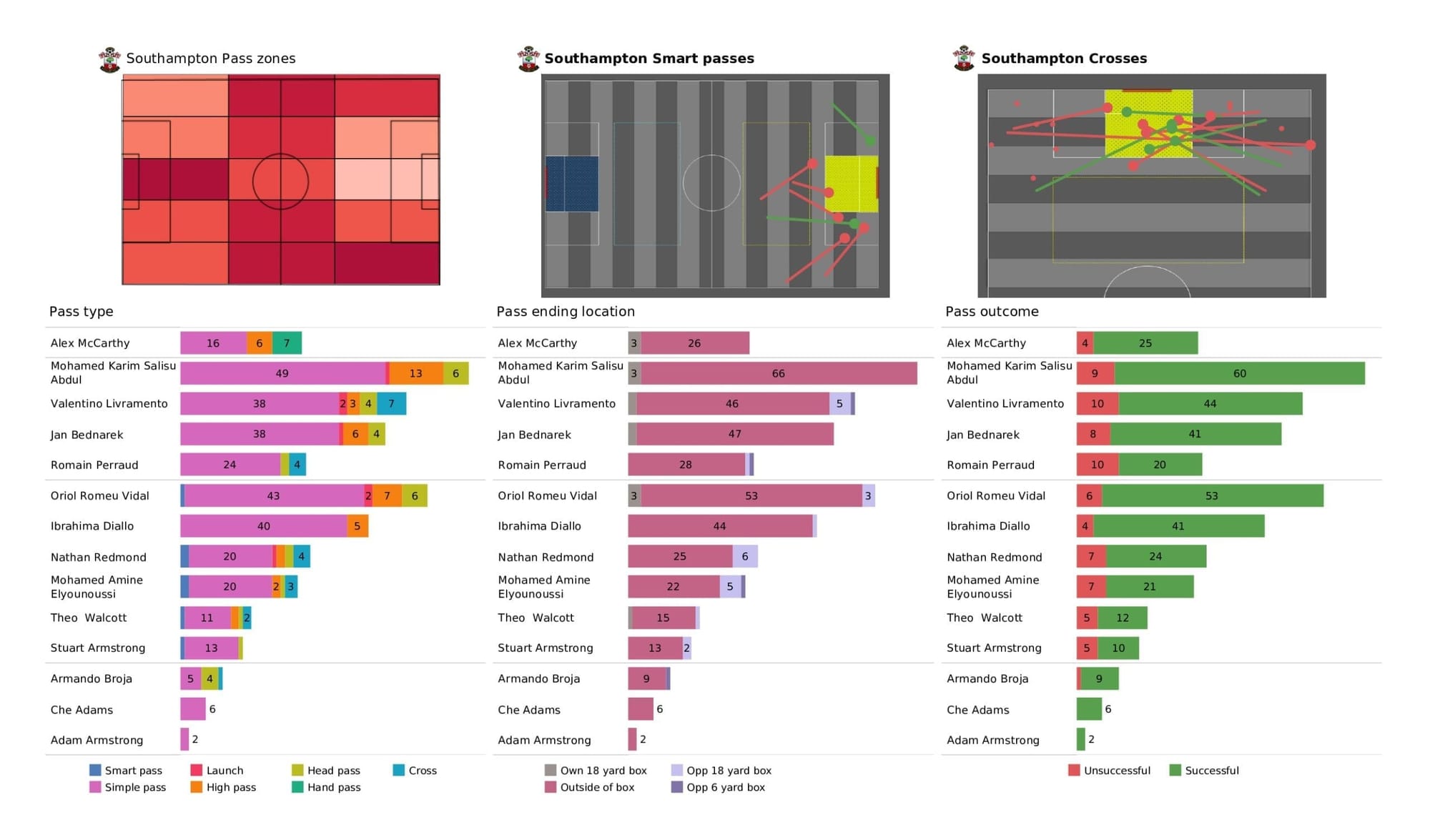 Premier League 2021/22: Southampton vs Burnley - post-match data viz and stats