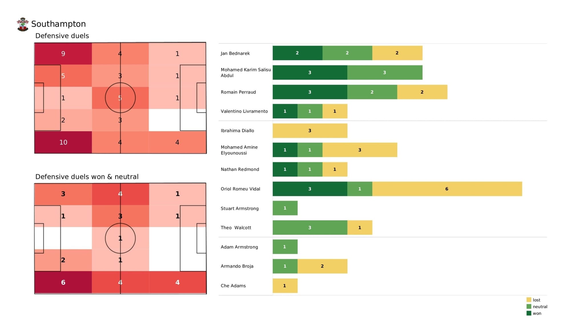 Premier League 2021/22: Southampton vs Burnley - post-match data viz and stats