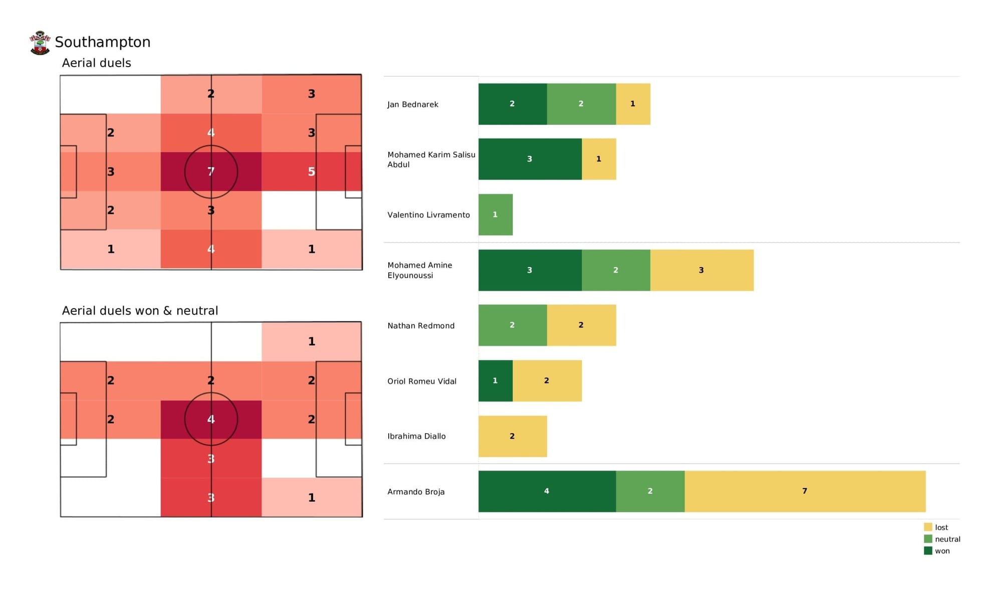 Premier League 2021/22: Southampton vs Burnley - post-match data viz and stats