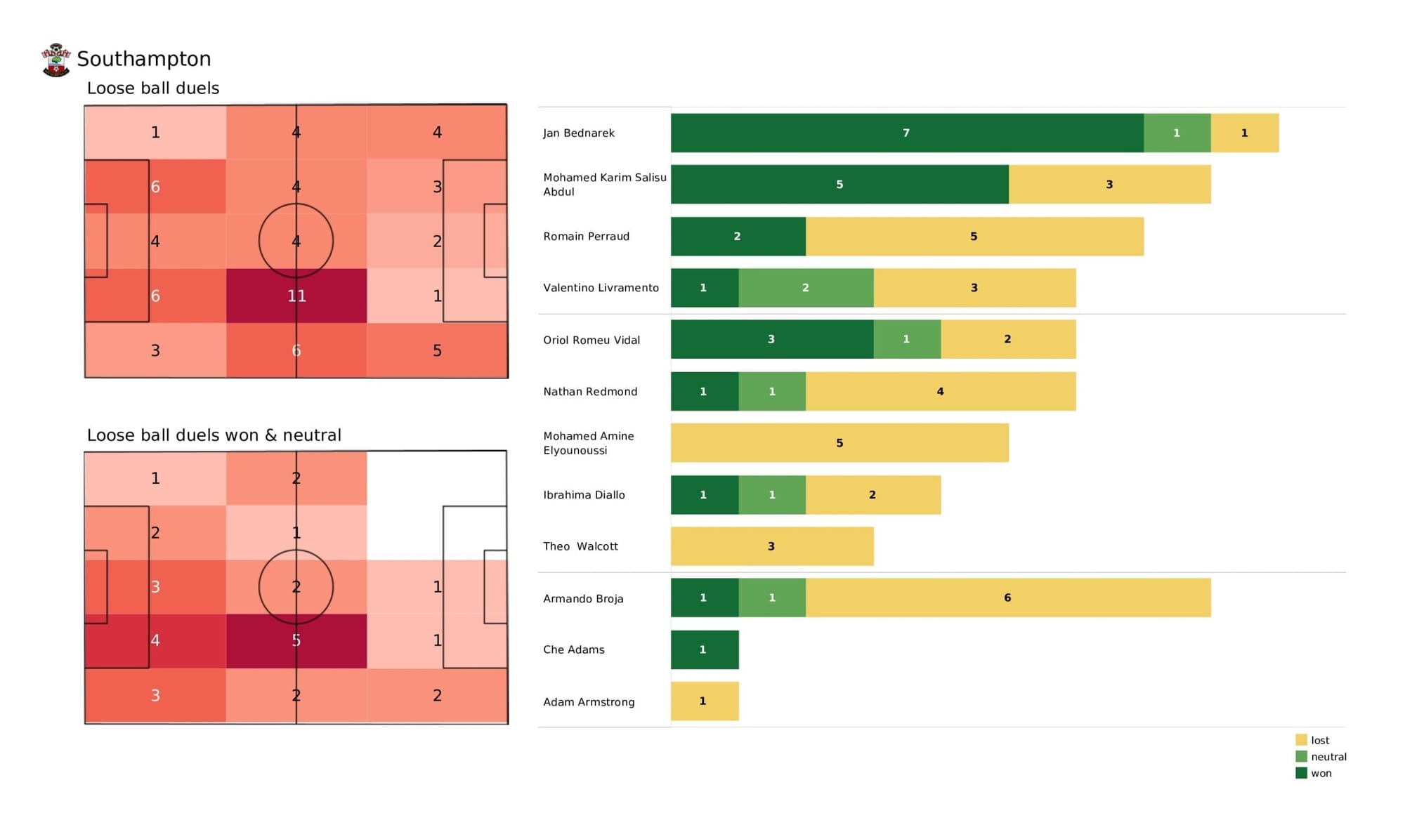 Premier League 2021/22: Southampton vs Burnley - post-match data viz and stats