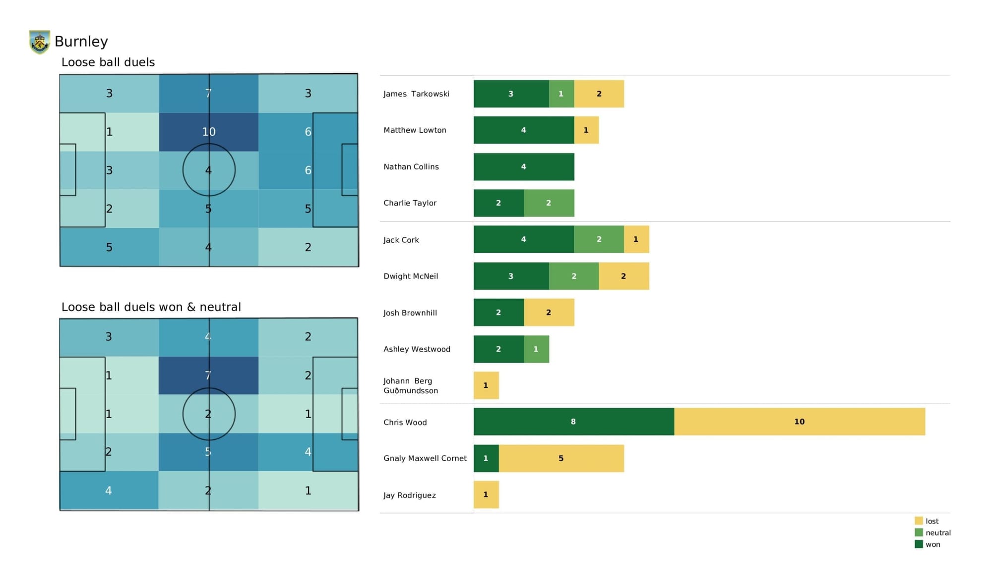 Premier League 2021/22: Southampton vs Burnley - post-match data viz and stats