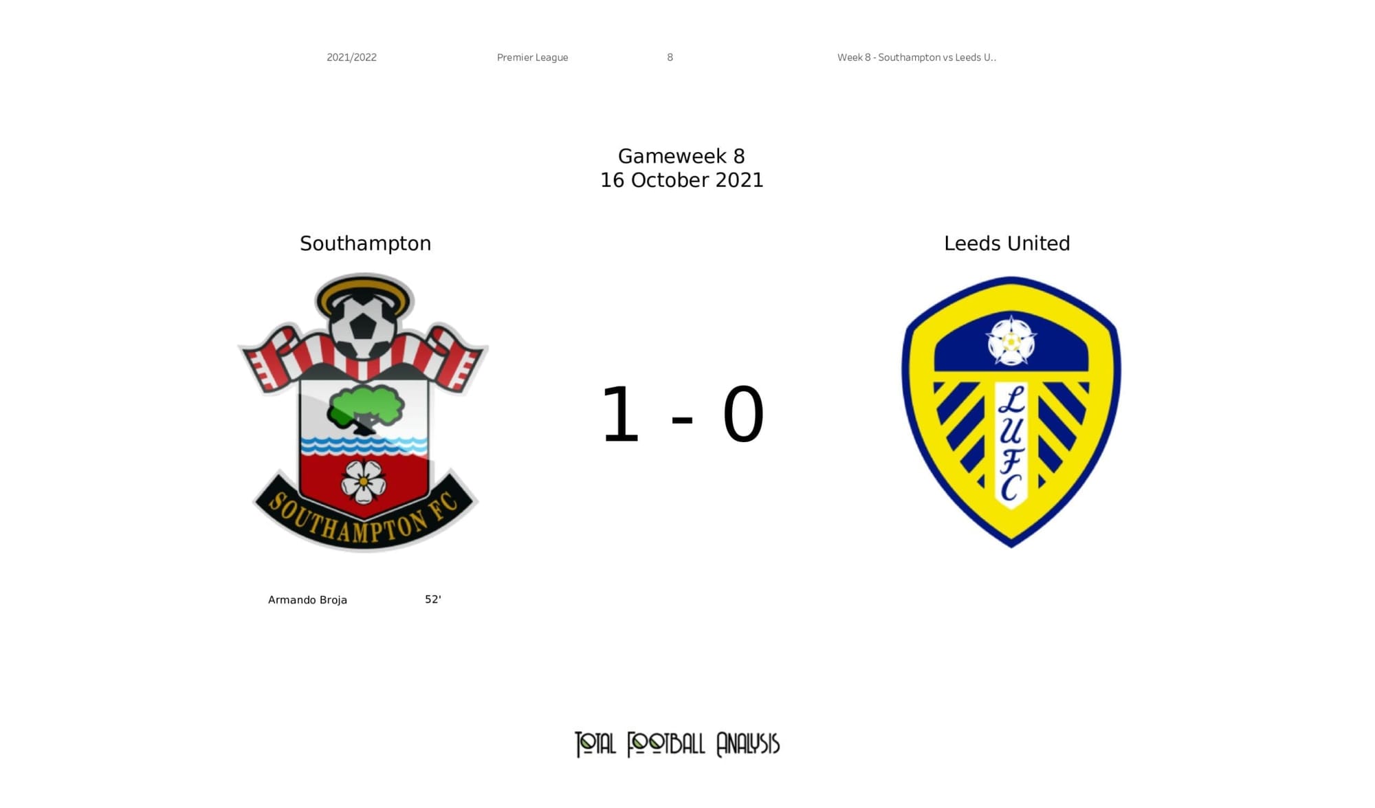 Premier League 2021/22: Southampton vs Leeds - post-match data viz and stats