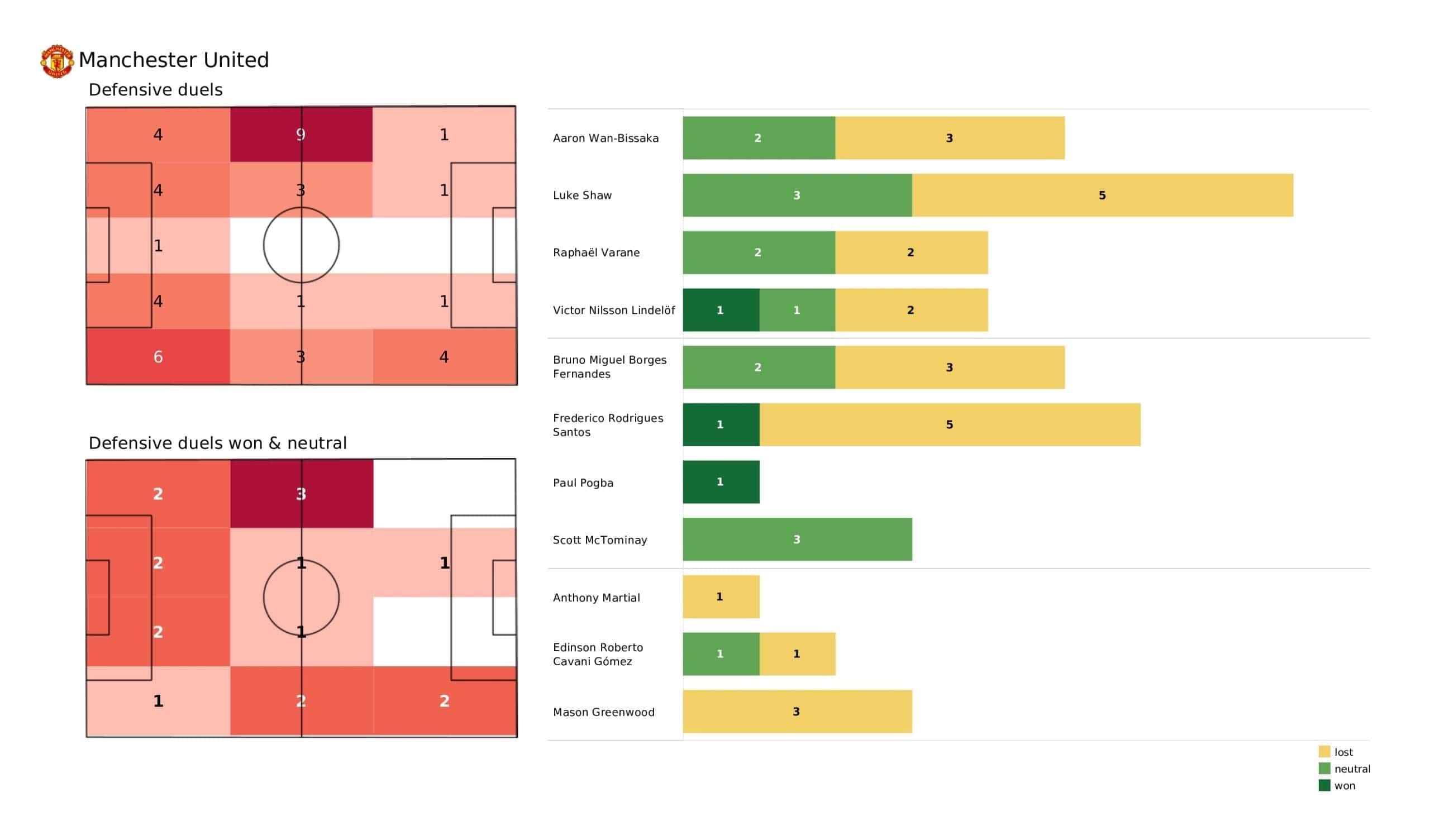 Premier League 2021/22: Man United vs Everton - tactical analysis and stats