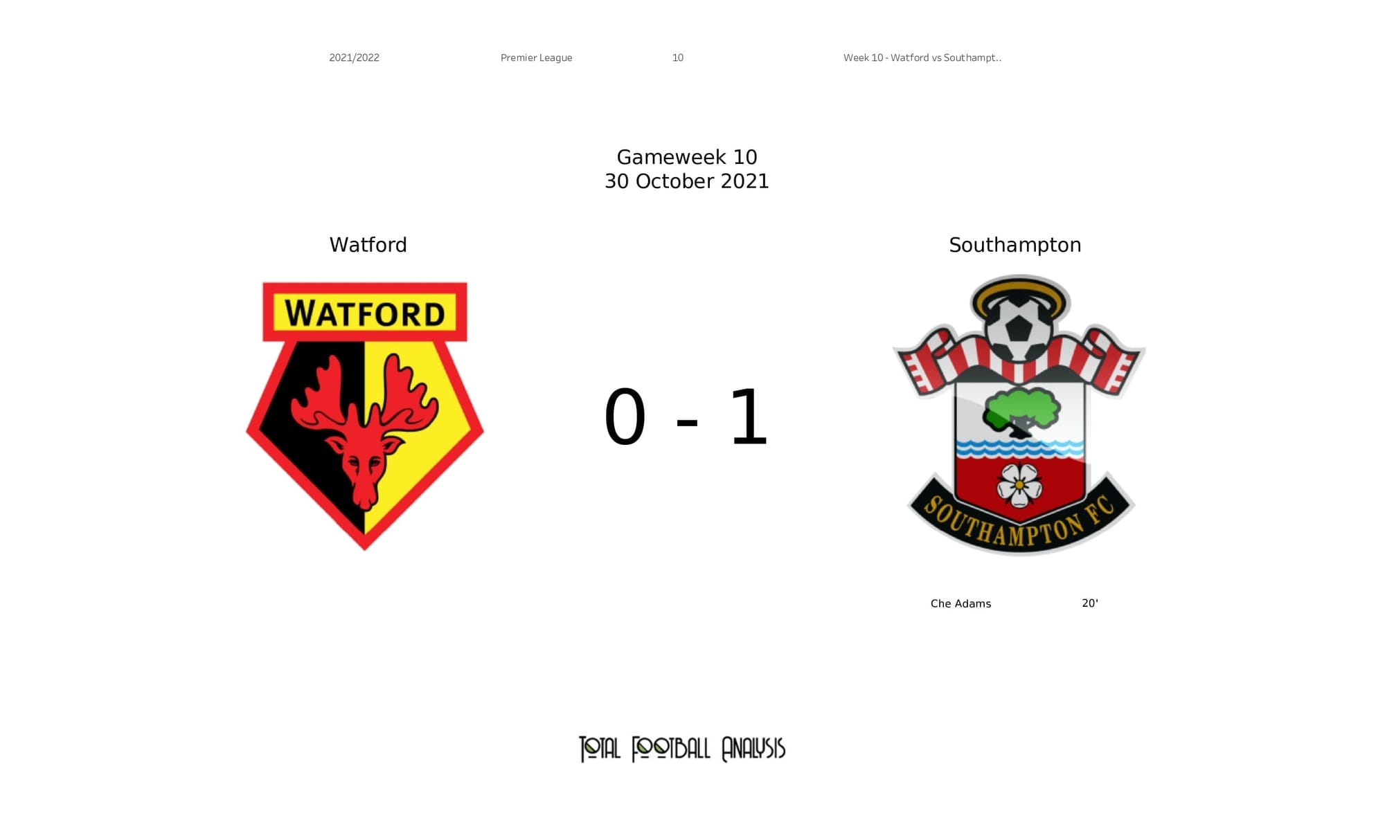 Premier League 2021/22: Watford vs Southampton - post-match data viz and stats