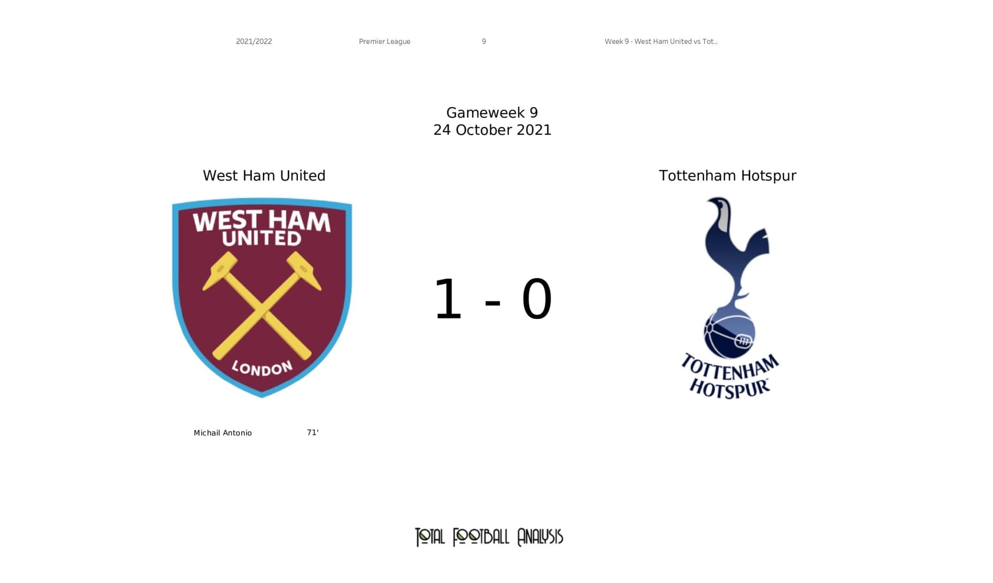 Premier League 2021/22: West Ham vs Spurs - post-match data viz and stats