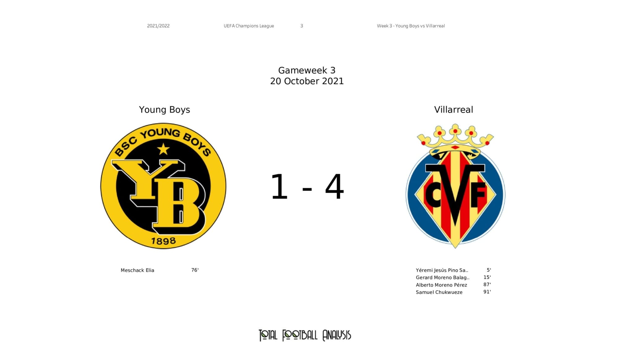 UEFA Champions League 2021/22: Young Boys vs Villarreal - post-match data viz and stats