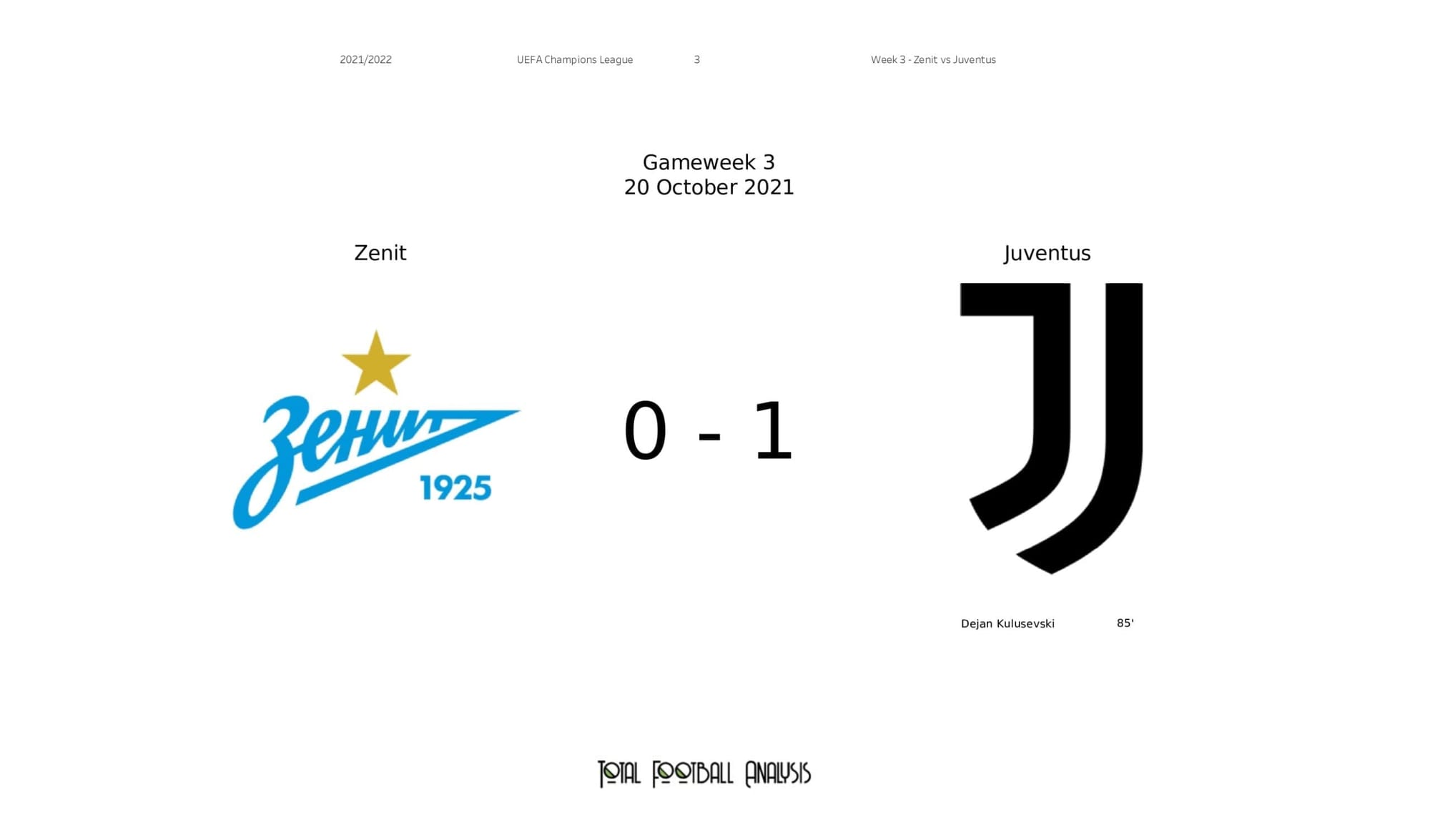 UEFA Champions League 2021/22: Zenit vs Juventus - post-match data viz and stats