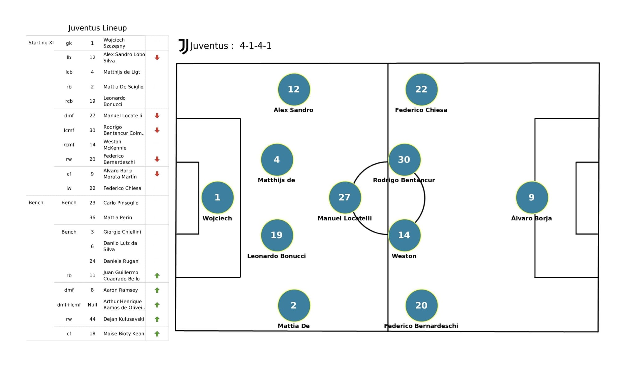 UEFA Champions League 2021/22: Zenit vs Juventus - post-match data viz and stats