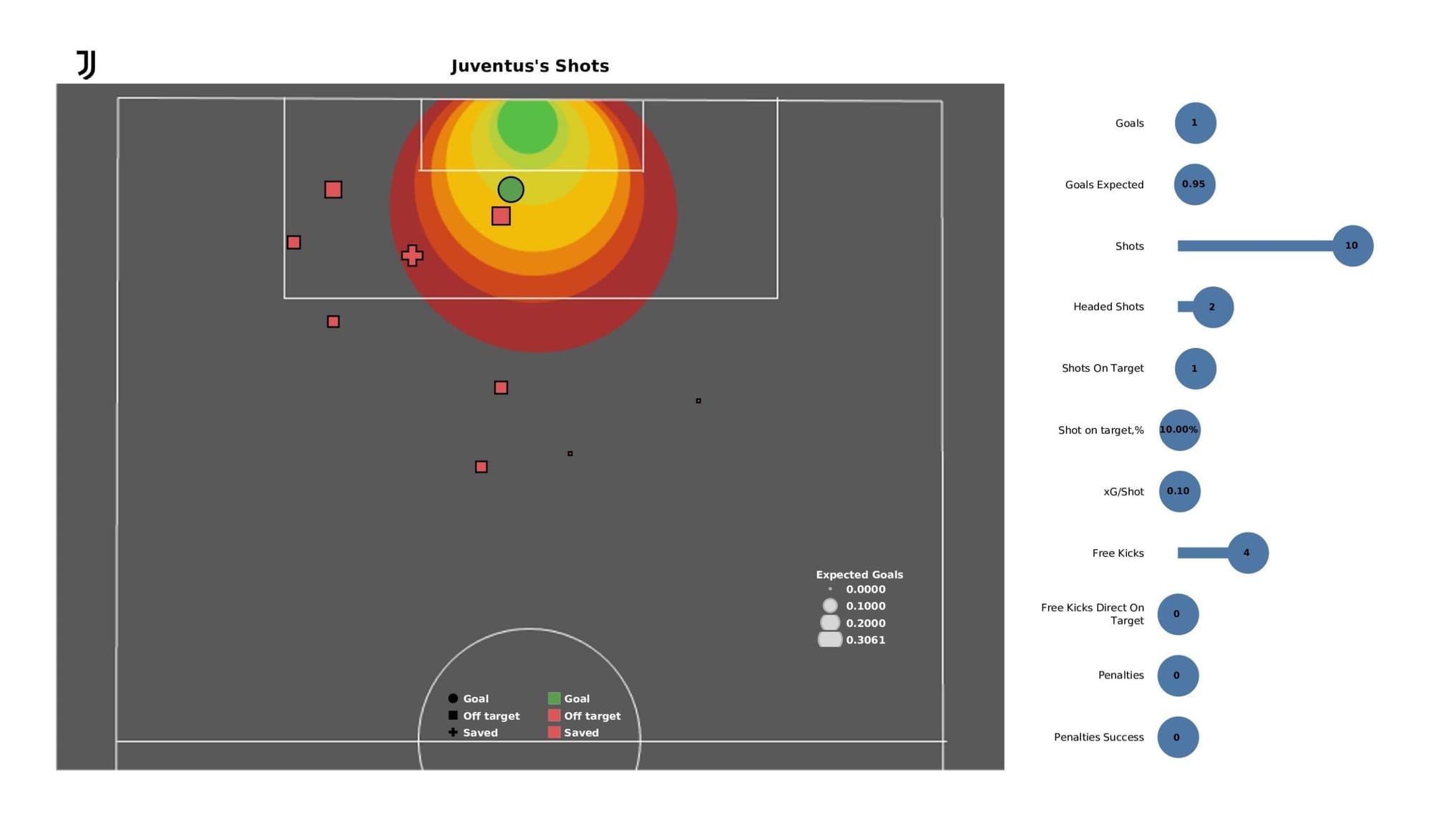 UEFA Champions League 2021/22: Zenit vs Juventus - post-match data viz and stats