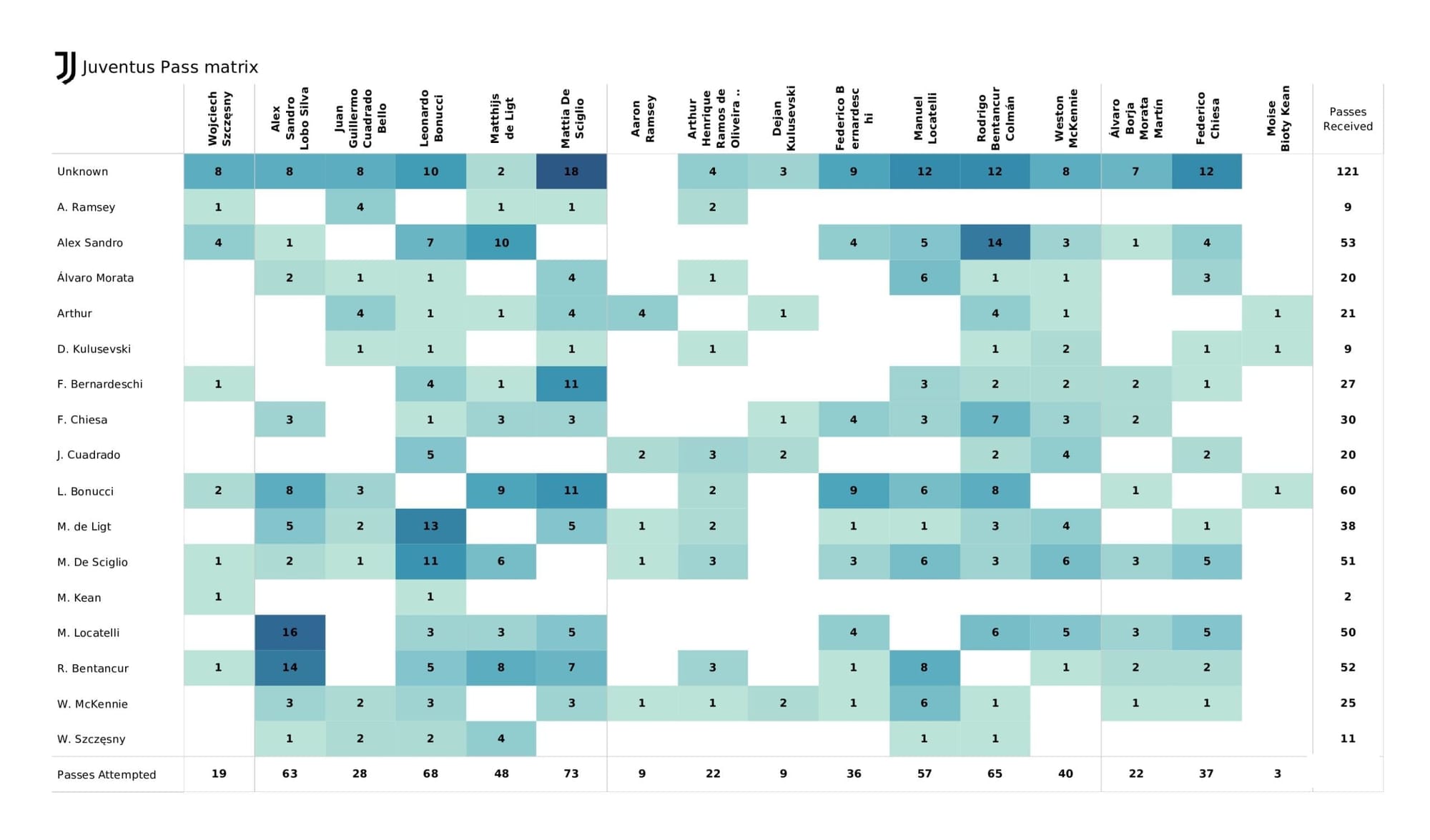 UEFA Champions League 2021/22: Zenit vs Juventus - post-match data viz and stats