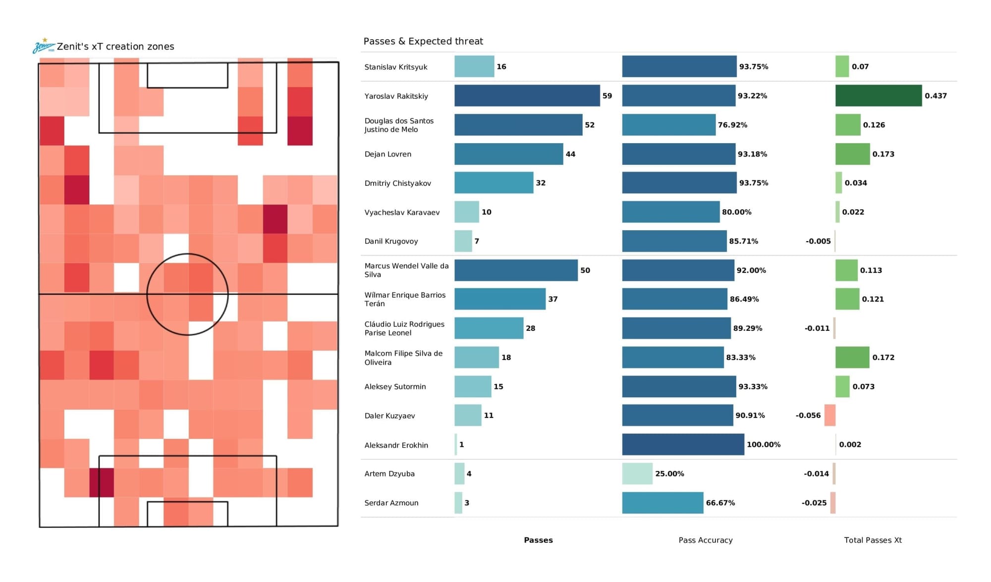 UEFA Champions League 2021/22: Zenit vs Juventus - post-match data viz and stats