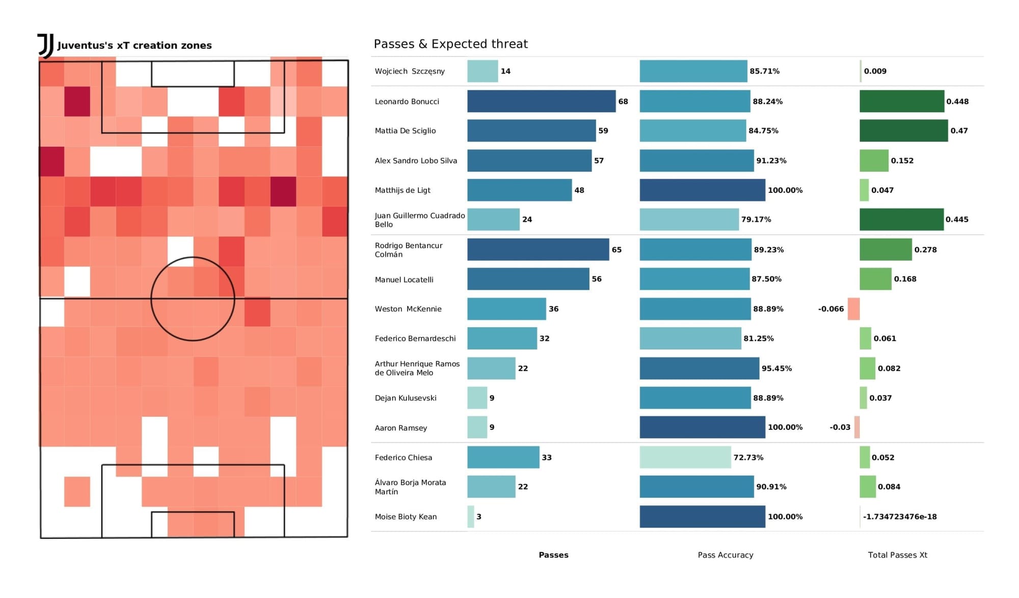 UEFA Champions League 2021/22: Zenit vs Juventus - post-match data viz and stats