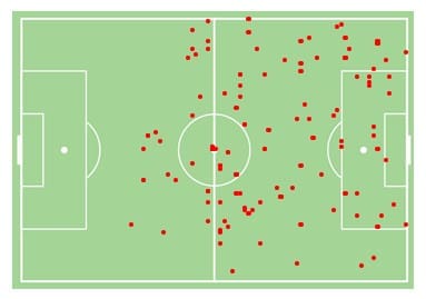 Rimantė Jonušaitė at Milan Women 2021/22 - Scout report - tactical analysis tactics