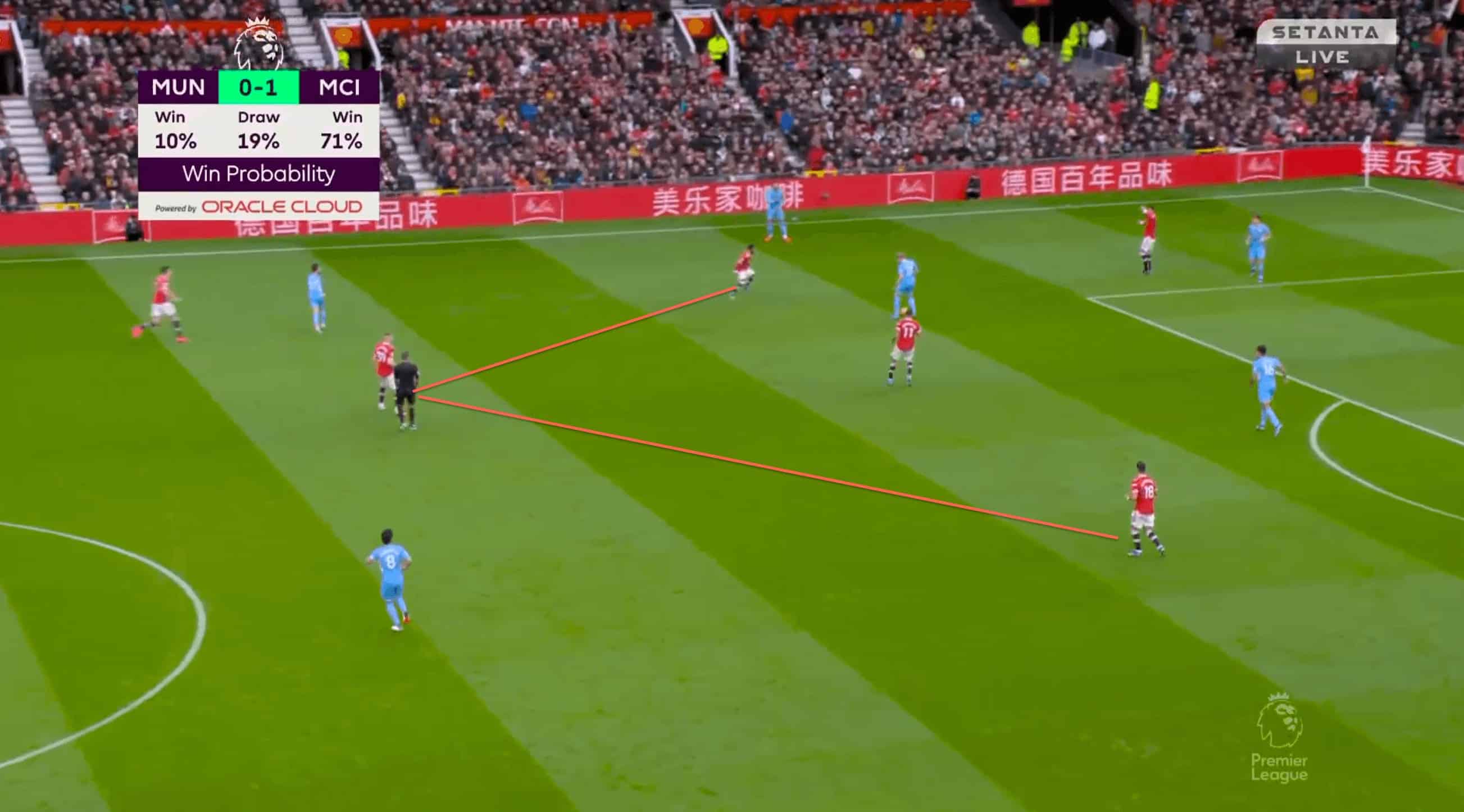 Premier League 2021-22: How Pep's Man City outclassed Ole's Man United to add to the latter's misery - tactical analysis tactics