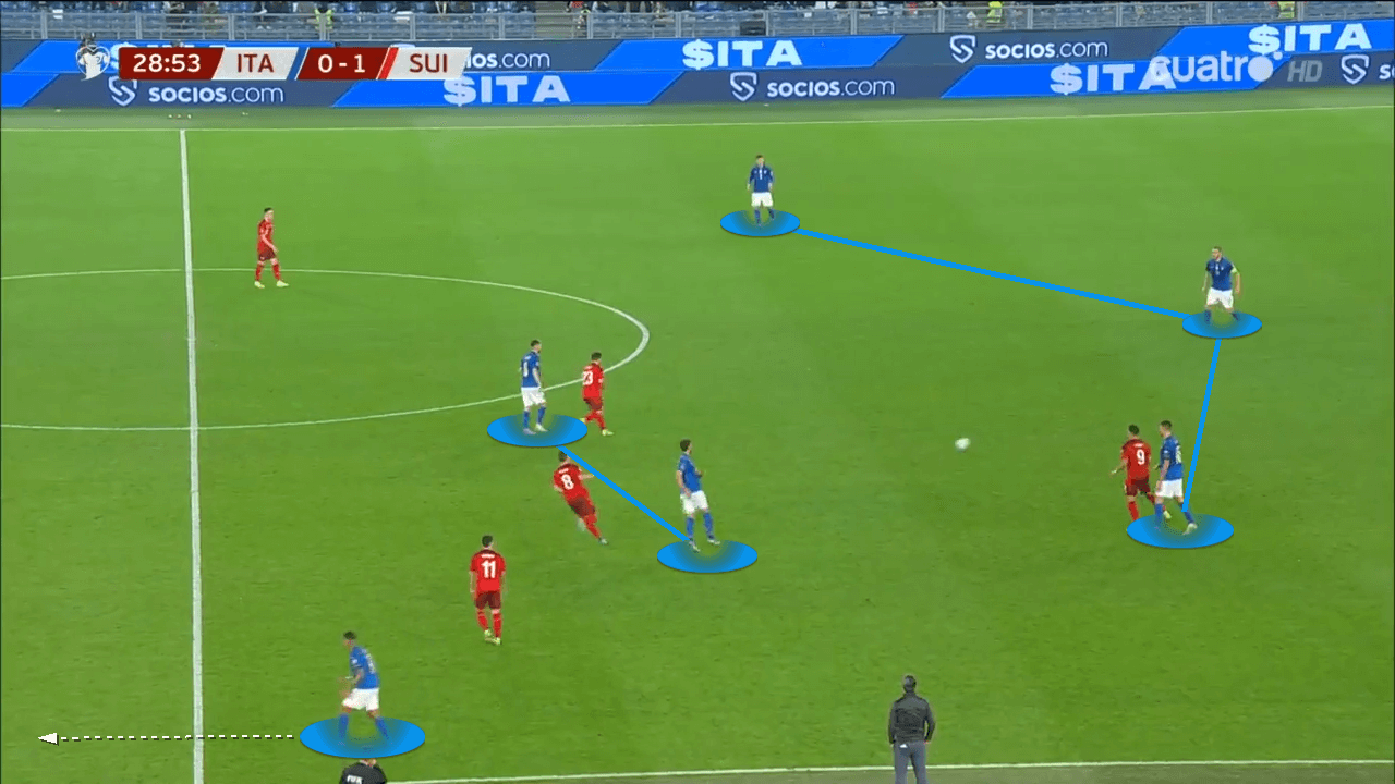 World Cup Qualifier: Italy vs Switzerland - tactical analysis tactics