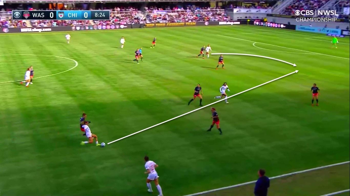 NWSL 2021 Final : Washington Spirit vs Chicago Red Stars - tactical analysis tactics