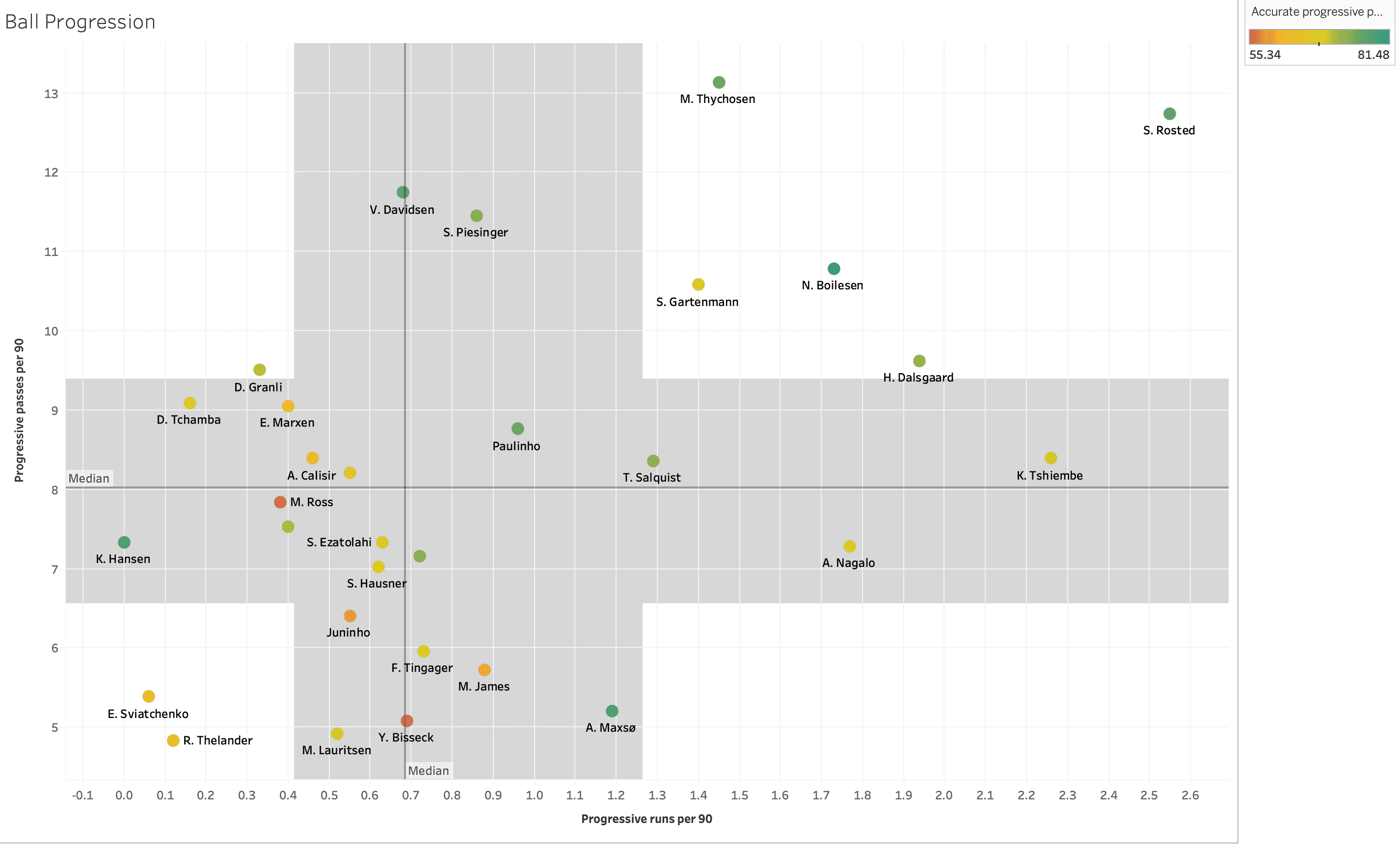 Finding the best centre-backs from Danish Superliga - data analysis statistics