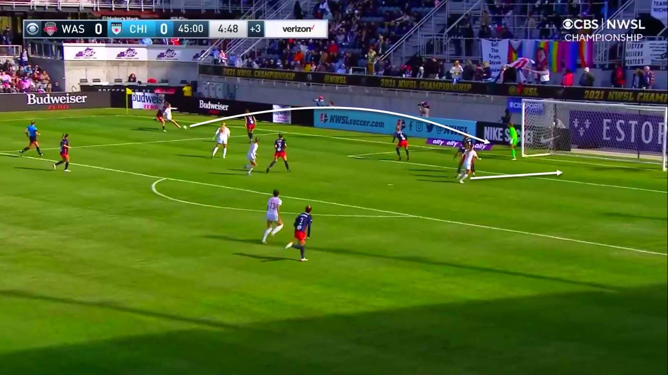 NWSL 2021 Final : Washington Spirit vs Chicago Red Stars - tactical analysis tactics