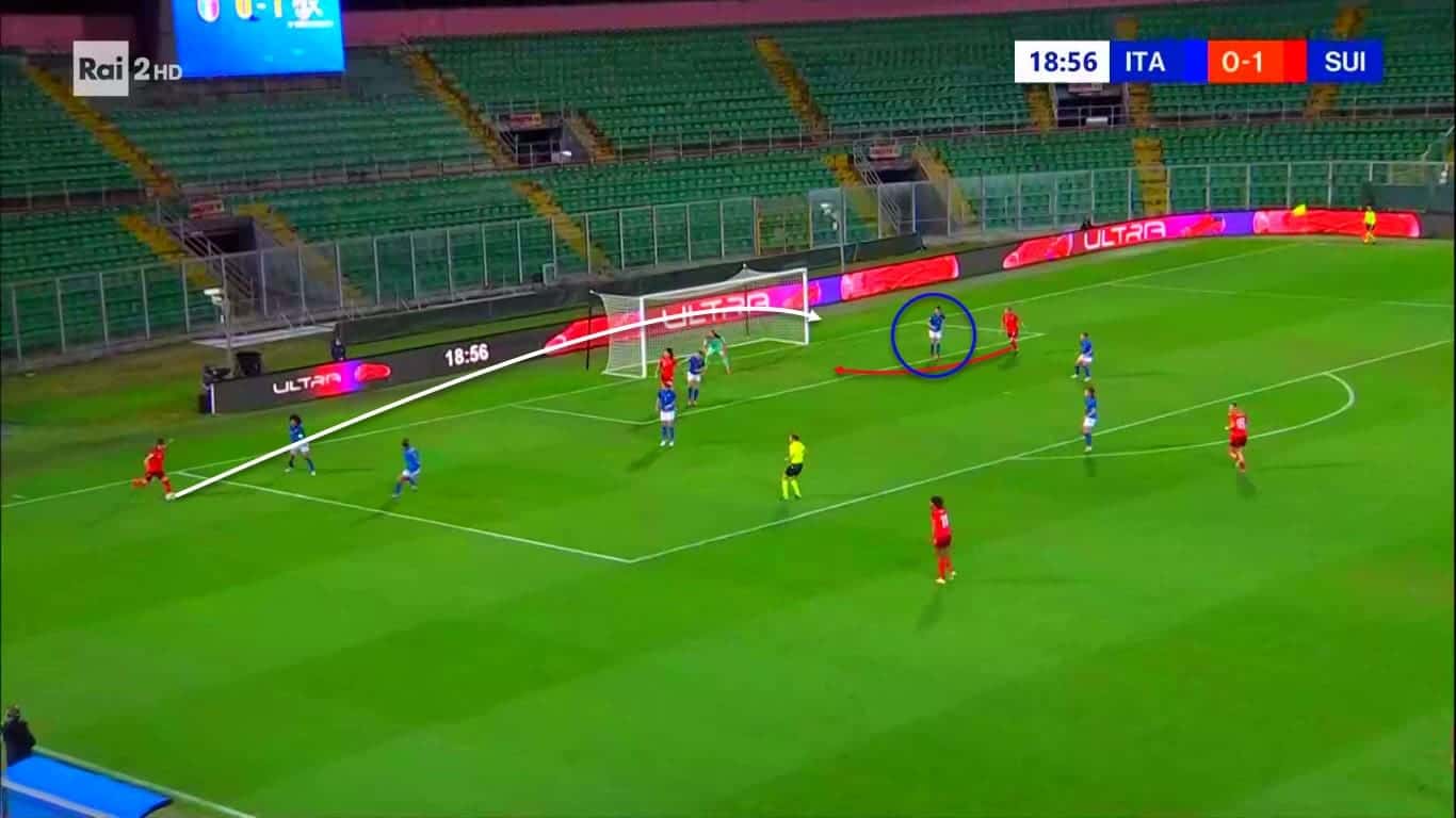 FIFA 2023 World Cup Qualifiers: Switzerland Women vs Italy Women - tactical analysis tactics