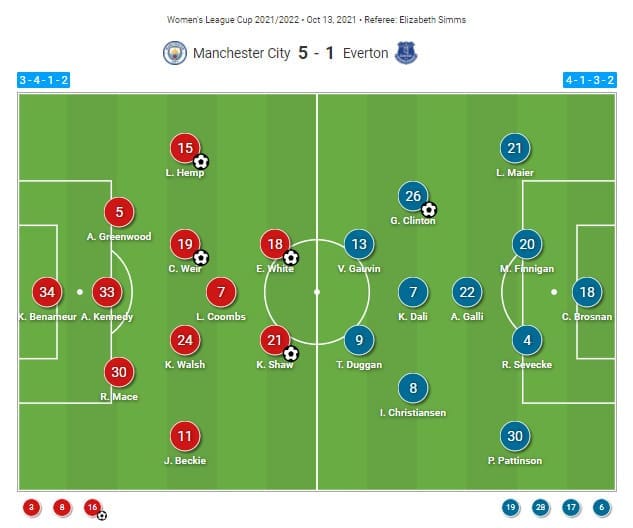 Jean-Luc Vasseur at Everton 2021/22 - tactical analysis tactics