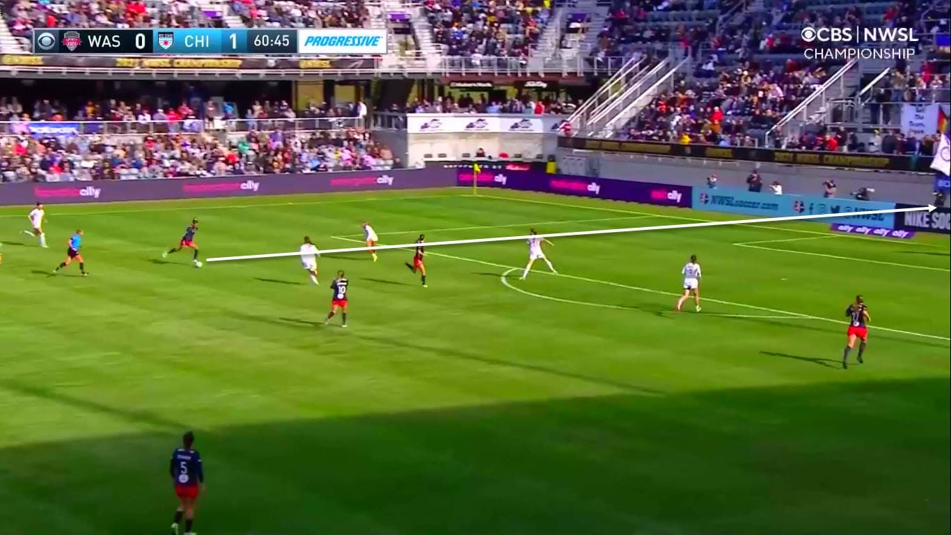 NWSL 2021 Final : Washington Spirit vs Chicago Red Stars - tactical analysis tactics