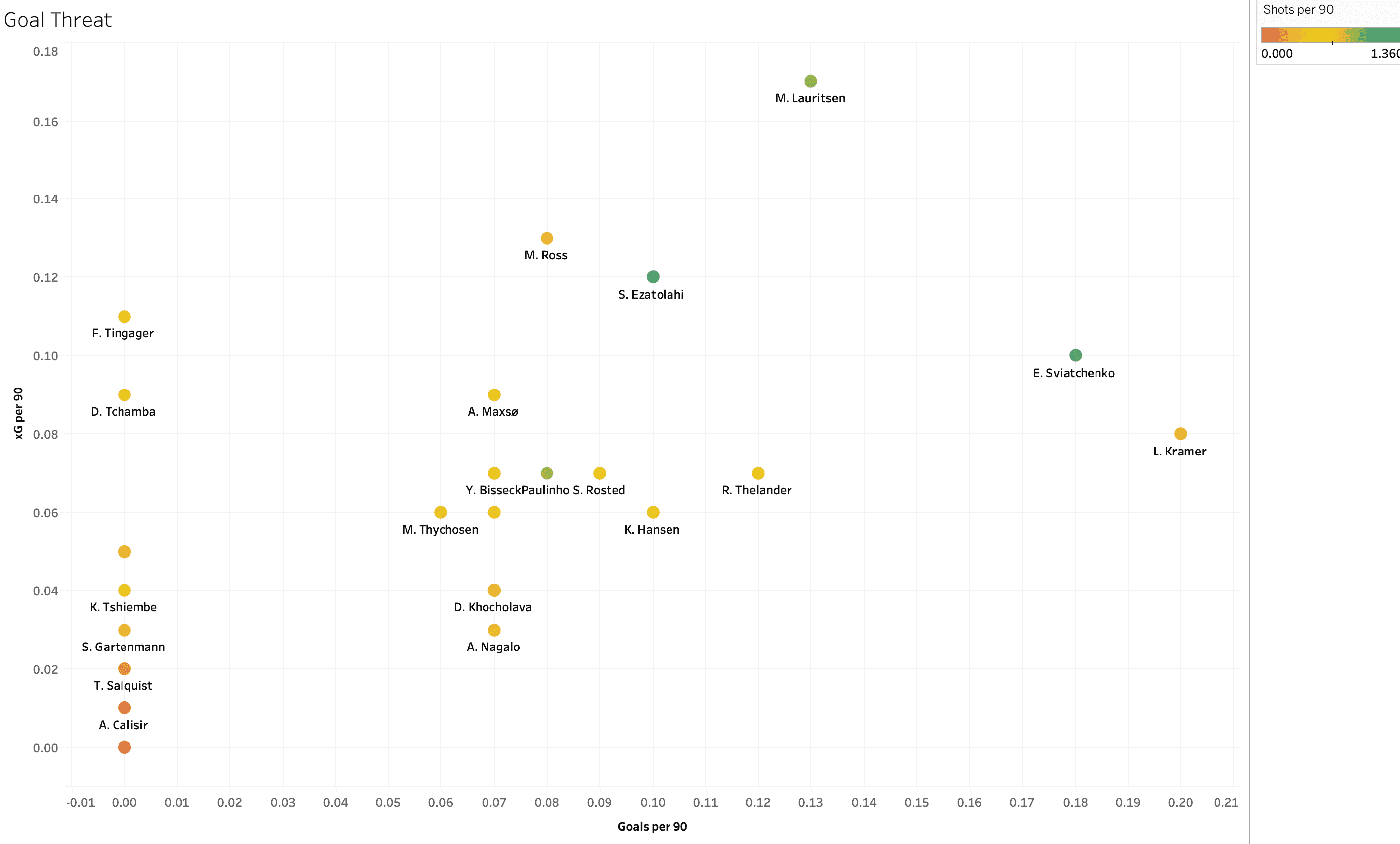 Finding the best centre-backs from Danish Superliga - data analysis statistics