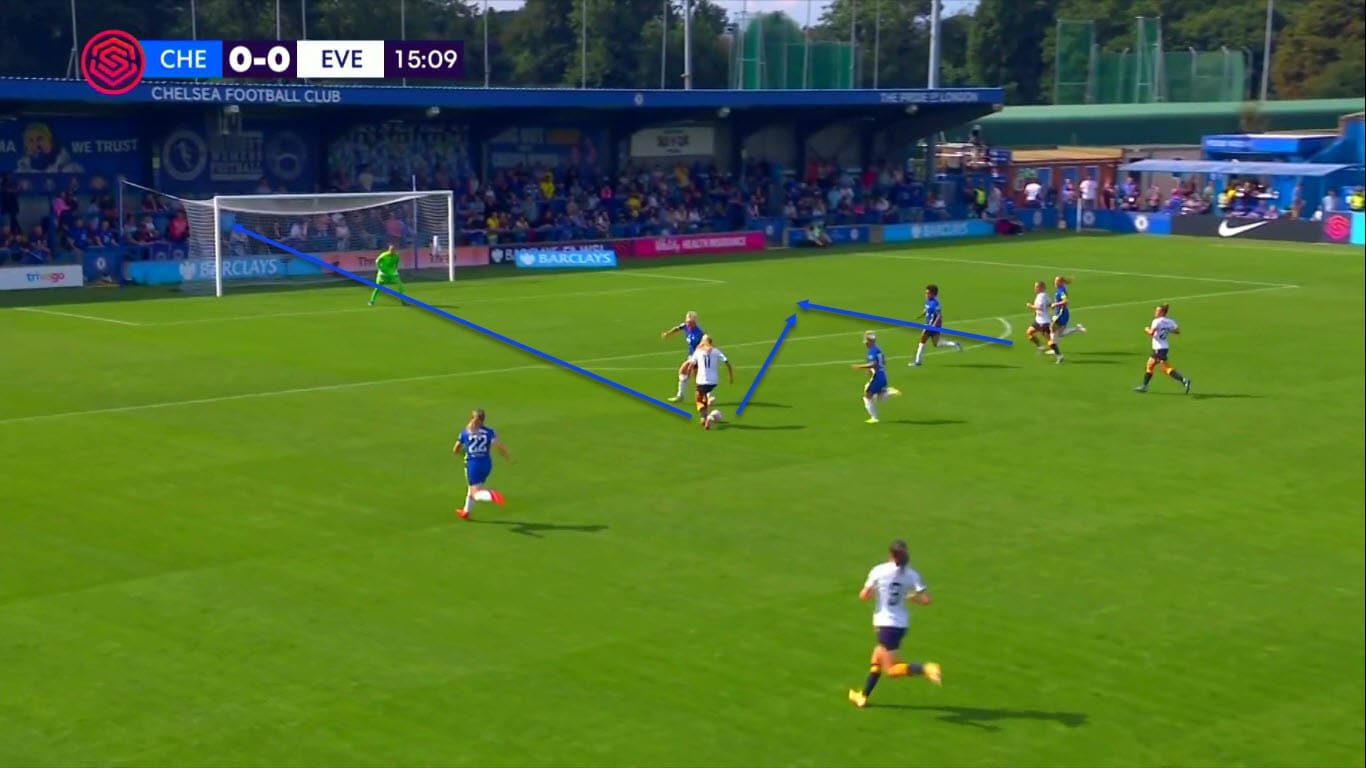 Jean-Luc Vasseur at Everton 2021/22 - tactical analysis tactics