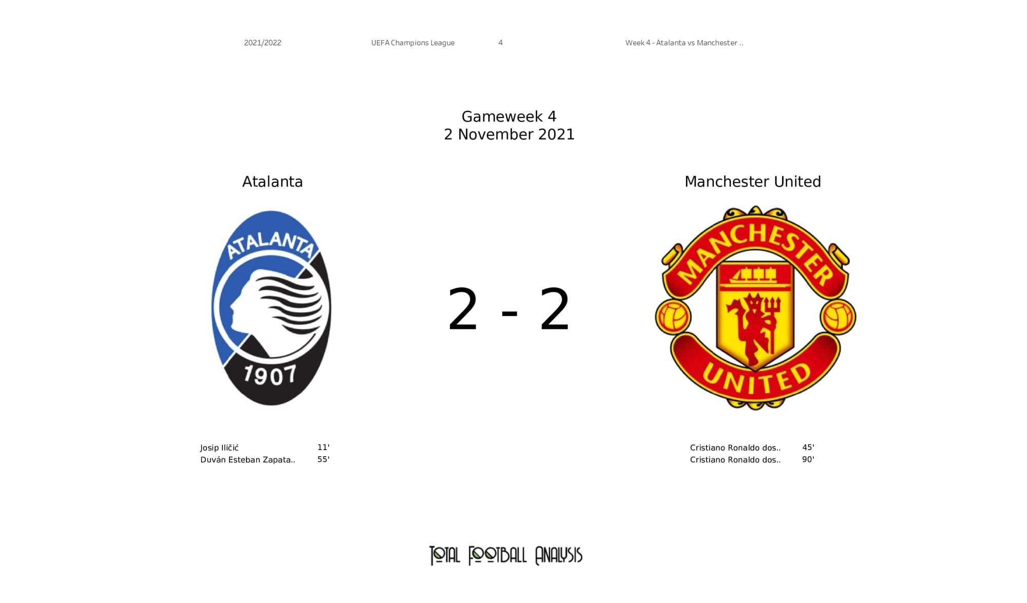 UEFA Champions League 2021/22: Atalanta vs Man United - post-match data viz and stats