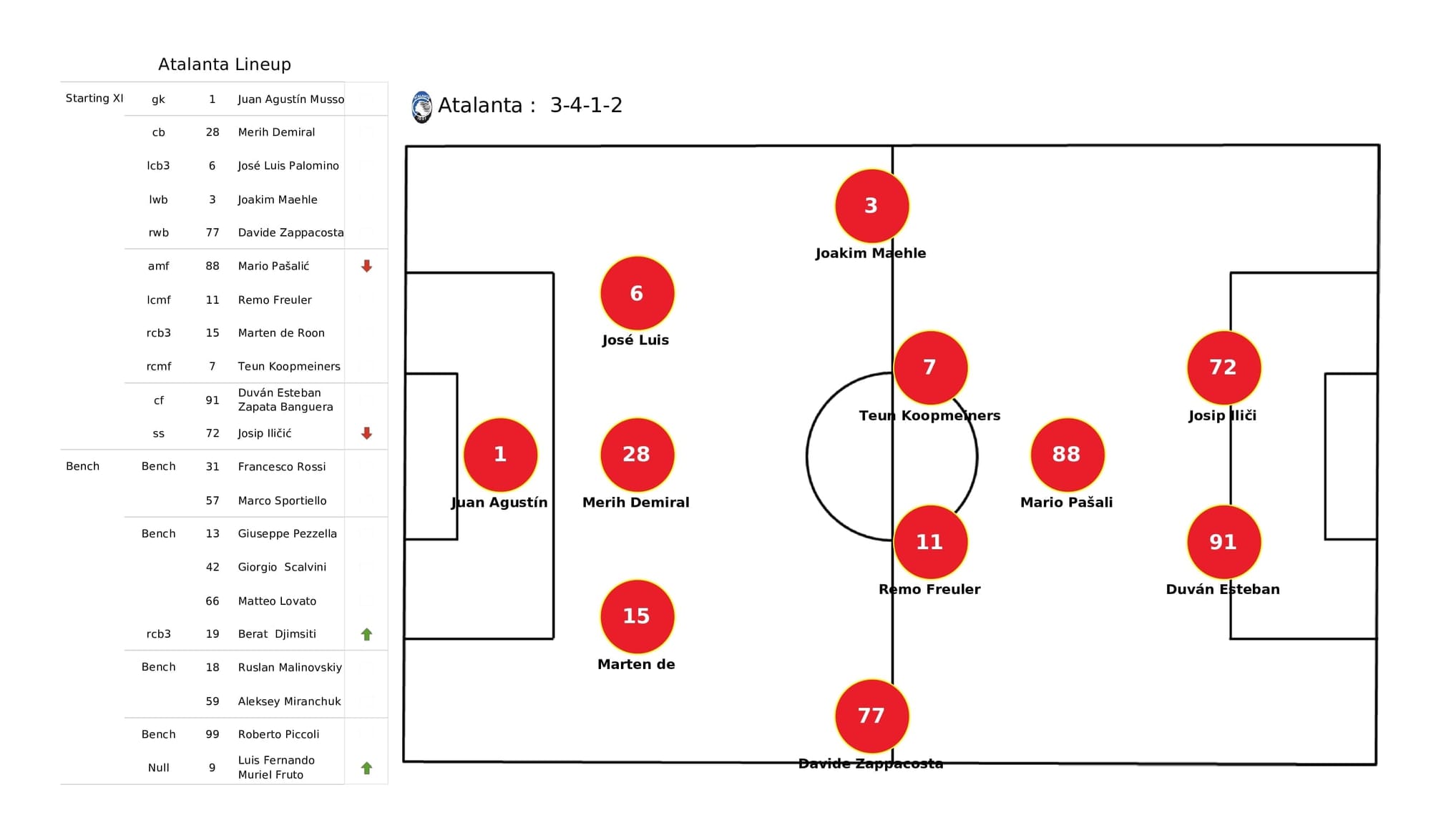 UEFA Champions League 2021/22: Atalanta vs Man United - post-match data viz and stats